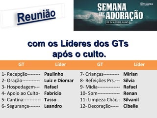 com os Líderes dos GTscom os Líderes dos GTs
após o culto.após o culto.
GT Líder GT Líder
1- Recepção--------
2- Oração-----------
3- Hospedagem---
4- Apoio ao Culto-
5- Cantina-----------
6- Segurança-------
Paulinho
Luiz e Diomar
Rafael
Fabrício
Tasso
Leandro
7- Crianças----------
8- Refeições Prs.---
9- Mídia--------------
10- Som--------------
11- Limpeza Chác.-
12- Decoração-----
Mirian
Silvia
Rafael
Renan
Silvanil
Cibelle
 