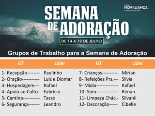 Grupos de Trabalho para a Semana de Adoração
GT Líder GT Líder
1- Recepção--------
2- Oração-----------
3- Hospedagem---
4- Apoio ao Culto-
5- Cantina-----------
6- Segurança-------
Paulinho
Luiz e Diomar
Rafael
Fabrício
Tasso
Leandro
7- Crianças----------
8- Refeições Prs.---
9- Mídia--------------
10- Som--------------
11- Limpeza Chác.-
12- Decoração-----
Mirian
Silvia
Rafael
Renan
Silvanil
Cibelle
 