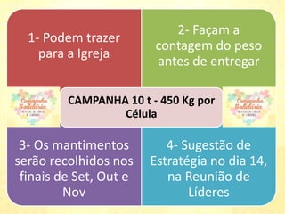 1- Podem trazer 
para a Igreja 
2- Façam a 
contagem do peso 
antes de entregar 
CAMPANHA 10 t - 450 Kg por 
3- Os mantimentos 
serão recolhidos nos 
finais de Set, Out e 
Nov 
4- Sugestão de 
Estratégia no dia 14, 
na Reunião de 
Líderes 
Célula 
 