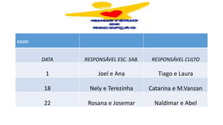JULHO
DATA RESPONSÁVEL ESC. SAB. RESPONSÁVEL CULTO
1 Joel e Ana Tiago e Laura
18 Nely e Terezinha Catarina e M.Vanzan
22 Rosana e Josemar Naldimar e Abel
 