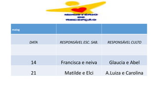 maiog
DATA RESPONSÁVEL ESC. SAB. RESPONSÁVEL CULTO
14 Francisca e neiva Glaucia e Abel
21 Matilde e Elci A.Luiza e Carolina
 