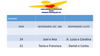 NOVEMBRO
DATA RESPONSÁVEL ESC. SAB. RESPONSÁVEL CULTO
14 Joel e Ana A. Luiza e Carolina
21 Tania e Francisca Daniel e Carlos
 