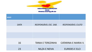 MAIO
DATA RESPONSÁVEL ESC. SAB. RESPONSÁVEL CULTO
16 TANIA E TEREZINHA CATARINA E MARIA V.
23 NILZA E NEIVA EURIDES E ELCI
 