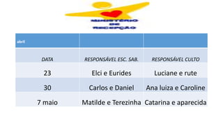 abril
DATA RESPONSÁVEL ESC. SAB. RESPONSÁVEL CULTO
23 Elci e Eurides Luciane e rute
30 Carlos e Daniel Ana luiza e Caroline
7 maio Matilde e Terezinha Catarina e aparecida
 