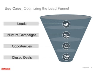 CONFIDENTIAL 10 
Use Case: Optimizing the Lead Funnel 
Leads 
Nurture Campaigns 
What are my best campaigns? 
Who are my best leads? 
Opportunities 
Closed Deals 
 
