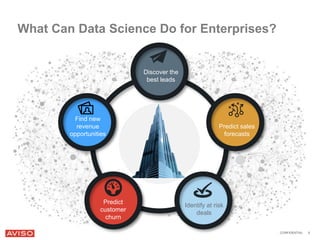 CONFIDENTIAL 9 
What Can Data Science Do for Enterprises? 
Predict 
customer 
churn 
Discover the 
best leads 
Predict sales 
forecasts 
Identify at risk 
deals 
Find new 
revenue 
opportunities 
 