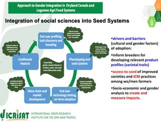 ICRISAT Global Planning Meeting 2019:  Modernising Crop Improvement II (AVISA) by  Jan Debaene
