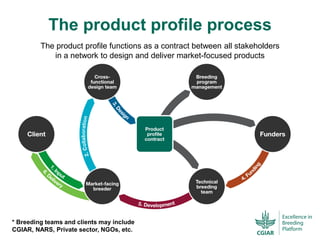 ICRISAT Global Planning Meeting 2019:  Modernising Crop Improvement II (AVISA) by  Jan Debaene