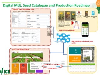 ICRISAT Global Planning Meeting 2019:  Modernising Crop Improvement II (AVISA) by  Jan Debaene