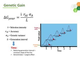 ICRISAT Global Planning Meeting 2019:  Modernising Crop Improvement II (AVISA) by  Jan Debaene
