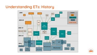 A Visual Canvas for Judging New Technologies | PDF