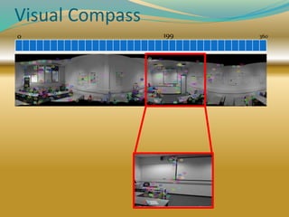 Visual Compass
0 360199
 