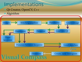 Implementations
 Qt Creator, OpenCV, C++
 Algirithm
images Stitching pipeline Panorama Query image
Load into QtDetectorDescriptor
Draw
keypoint
Distance between keypoint Good matches
Create, save histogramDirection
 