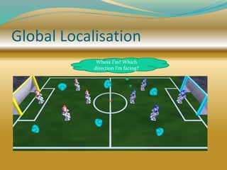 Global Localisation
Where I’m? Which
direction I’m facing?
 