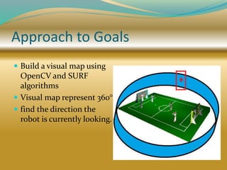 Approach to Goals
 Build a visual map using
OpenCV and SURF
algorithms
 Visual map represent 360°
 find the direction the
robot is currently looking.
 