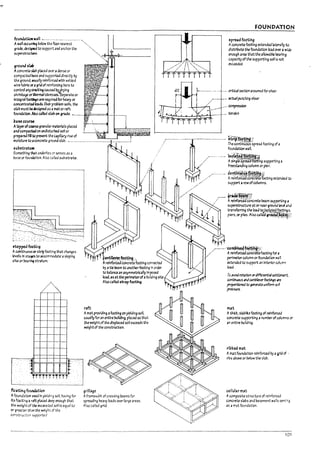 r;
!
I
rI'
r I
I I
I
rI
r l
r
!
r"
~;:t.!':;~.;;;,;;,;ik;;;:~;~;t ~U"" I·
grak. des~ to support and anchor the "". L.- - - - - - -
superstro<:1:lrre. "" .••.=<::.~~~=-_____
ground sl#
Aconcrete sbl:> placed CNer' adense or
compacted 73se and supported directly l7y
th~ ground. iI:SlJally reinforced with welded
wire fJ~ en grid of relnforclng lrars to ~~~
control anya'3Cklng caused I1ydrying I~~ ~
s-hrlnbge orlhermal str~~.~~parate or ',; ~ --
Integral f~s artrequired for heavy or ~ ",@
concentrated leads. Over prol1lem soils. the ~~
slaI:> must t;.c, designed as a nut or raft ~
foonaatloo. N:so called slab on grade. ~.._.. -'S/'o.l'''~==__. ___....__ :.:
l:r41~COUrse
AbytrofCOiiJrStgranul3r m2terbls placed !
and compactedon undisturbed soil or
prepared flO ~ prevent th~ capil!3ry rise of
FOUNDATION
sp~d footing
Aconcrete footing extended I.teraIly to
dlstrf~ the foun,13tlon load CNer' a wtde
enough area that the allow3!71e ~arlng
capacity ofthe supportl~ soil Is not
exceeded.
•-- critJc.;J{ 5tCtJon assumed for she3r
- ~{p.inchlng she3r
--.. ~
moisture toa concrete ground stal:>. _._.__ ...... _._. _"______.._
..._________:
5 Ub-str3tucn
r ....- ..·· --.--- - ----------. ------ ... - ~ifo()tig:
,/ Th;~~~~~s~pread footing of a
. foundation wall
Something thoIt underlies or serves as 3
!:rase or four'4btlon. Also c.alled su!lstrate.
:'..:.t )F.
. U '.1 I I'nii
flcatlng founJ.1tion
Afoundation ~ In y!eldln~ soil. having for
tts footIng 3 r1ft placed dup enough that
the weLjht of ~ excavated soli Is equal to
or grea ~r th.M tM wdght of the
construction s-upported
raft
~~~.W~.~,·.,
ArefnforUa COncrete footing connected
!:>y atie beam to .mother fOOUn~ In order
to !7a!3ncean asymmetrlGallylmpJsed
load.as at the perimeterof a~Ildlng s~.
Also called strap foothtg.
Arr.at providing afooting onyielding soil
u5IJally for an entire ~ulkllng. placed so that
the we~htofthe displaced soli mews the
weight of the construction.
grillage
Aframewon: of crossIng ~eams for
spreadIng heavy loads over large areas.
Also called grid.
.,./r~- ~~;:;r"~'
.----...-- tonti~uotijf~;v'
--- ArelrTfoffiJiOncretefooting extended to
./ support arowofcolumns.
r - 9~~~1'
./ Arefrrf~'Col1Grete ream SlJP~1I9 3
.' superstructure at or neargrouna leYel.nJ
tnnsfem~ the Io3a ~Jsa~~ footl~s,
pic:rs. or piles. Also C3ltld~~~o;
-.. -~.' :r~'
'~-'-"Co~f~ng~~::
.' AreWoiujconc~ footing for a
perln-etercolumn or foundation wan
o;Undea to support 3n Intercr cclumn
k::3J.
To ;widrot'4tion ordifferential ~
COfTtJnuoIJs 1(4/ C3nt1lever~ n
p-oportJoneJ t<1 ge:n~ uniform >:J~
~SIn
m.1t
Ath~. sla!:>fi:e footing of relnfOf'Ce.d
concrete supporting 3 num~r of co/umflS or
3n entire !:>u11d1~.
np17ta mat
AITI3t foundation reinforced l7y. gfJ of .
ribs abc>.'e or below the sial:>.
ullularmat
Acomposl~ structure of relnforceJ
coocre~ slal:>s and lra51ment W3i1S SlT">'.,~
35 3 mat foundation.
101
 