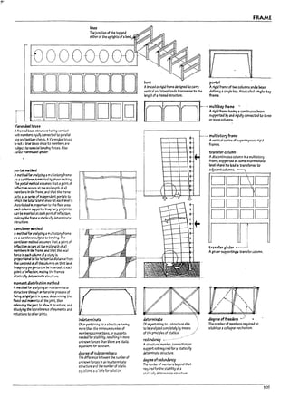 ~' r;r'
""'!
f'"
1
j
r
1
r
I'
I
knee
Thejur.ctlcn of the tap ana
either of tne uprights of abent.
10000000-0
0101010101001011
,un IO]DID]ODlDiDiol
V-terenJ~1 ~5
Aframed ~ stroctore h~l~ vertlc31
web mem!1ers ~idIy connecte.d to parallel
top and ~ chords. A'{:trendeel truss
~ not a true ,",SS slnu Its members are
subject to I'lOII2xtal ~ forces. Also
called V1~ ~lrder,
p<lrt.1I~
A method for a~lyzlng amutt...tstory frame
.15 aC3l1t11ew:r ~te.d ~ shear rackIng.
1M portal methcJ assumes tn3t apoint of
InfIectloIt occurs it the mkl~ of all
rnemDer$ In the frame. and that the mme
acts :.lS2 ~ of~ portals to
which the tobl t.ter.ll shar:.lt each level Is
distribuW 1ft propoI'tlon to the floor:.ilre3
~h wlumn ~s. ~!M4 ry pin.lolrrts
C2n ~ lnsute.d 3t e;;ch point of Inflectlon.
Nkl~ ~ ~:.l st4t:b11:i dekrmlnate
stnlCture.
~rrt&ver~
A Ir1ethod for J!t:.llyzlng alT1uttlstory frame
~ 2 C3ntllever $U~t to Pe:1dl~. The
C3rTtllever method :.l5Surnes th.-t:.il point of
Inflection OC~ it the 1l'1!d~ngth of an
II"alPers In ~ fralre. and wt tM axidl
fOf"Ce In ~h WuIM of ast.:ry ~
proportlonal;o ~ tIortz:ontal distance from
the centroid oI3a the columns 0f1 tn3t level.
Imaginary pinjoints c.1n ~ Inserted at each
point of ~ Iftlk~ the frame a
statlcally ~1n:.iIt.e WJ<-'"tUI"e.
moment ~trip1ltlcn methcd
A method for mlyzl~ an IrJetermlnate
str'uCt1Jre ~h :.iIo'1Iter:.ltN/: pr-ouss of
fixing ar19kijo!rTt In splU. ~termlnl~ the
fIxed·enJ I1'OII'1CTt.s at theJolnt. then
~sI~ thejoint to allow It to rotate. and
studyln4 the ~nsftrence of moments and
rot3tlons to £Merjoints

1
~
I
t ~
I
InkUrmil';1'U
Of or pertaInIr.q to astructure havl~
more than the minimum number of
members. corm~tlons. or supports
needed for staDil1ty. resulUng In more
unknown forces than there are static
equ.aUons for solution.
d~ru of iru:!eUrmlnacy
~ dlfferenu petween the number of
unknown forces In an Indeterminate
structure and w number of static
equ3tions 3'.'ah,le for solur:cn,
I
i
pent
Abraced or ~Id frame deslgnea to carry
vertlcal and lateral loads transverse to the
length of aframed structure:.
FRAME
portal
A rigid frame of two co{umns and a.ream
defining aSingle bay. Also called slngte-l1ay
frame.
~-. multi.toryf""",
Avertical series of superimposed r1~ld
, frames.
deUrmllJrte
Of orpertaining to astructure able
to ~ analyzed completely by means
of the principles of statics. ./
redund.Jncy •..,.......,..
Astrvctural member. connection. or
support not required for astatically
Wb!T1lnate structure.
degree of reduMancy
The number of members Deyond that
re.:lulred for the statrillty of a
st;:cally determinate structure.
transfer column
Adiscontinuous column In amultiStory
frame. supported at some Intermealate
level where Its load Is transferred to
aajacent columns. - ,
DOt]
DODD
DDDD
DDDD
tran,-fergiraer ~-.-..--:
A girder supportl~ atnlnsfer c;clumn.
degreeoffr~m •....
The numberof members l"e<ulred to
stabilize 3 collapse mech3nlsm.
105
 