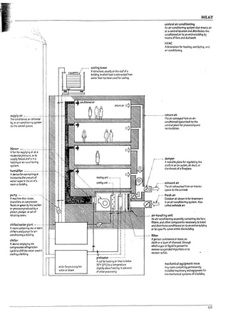 f
;1
;
j
. I~:~
-:.:'''.
5upplyajr --------.-- .--
The condltlonea ,ir delivered
by an air-conditlor.iM~ system
to tM served sp~
I
~~:~";PP~~~-,;;;,;--I
rnodente ~sSlJ~ ,s to
supply forced d~5 ir1 a
hatln!j oralr-corJ:tlcnlrJ4
system.
humklifier --- --------
Adevice for rnJIntJh11~ or
IncreJsln4 thI: arT101.ltlt of
W3tervaPor In tM 3tr of;1
room orPulldlng.
pump ------- ---_._-
A machine th3t n~.
tnrtSfers. or ccm~
fluids or!3SeS ~ ti-.e suctlon
Of' ~ssure prcJl.'Ud ~ a
piston. plunger. or ~ of
rotating vanes.
chilk:a water punt ------1-·1--~~
A room contJlnl~ cr.e or more
chillers 3nd pumrs fof alr-
conJltlonln~ a~"!dir";l.
chillu
Adevice empk;ylr.3 the
compressive ~~n
cycle to chili the W1ta" used In
coon~ aPuIfJIr19-
t'OI1er forproducing hoC
wmror$Cam
cooling tower
Astructure. usually on the roof of a
l1ulialng.ln which heat is extracted from
water th3t has peen used for cooling.
I
I
I
I
I
I
I
__+ ______..l
prthe3ter .------------:
Acoil for heaUng air that Is below
3Z·F (O·C) to atemperature
slightly above freezing. In advance
of other processing.
HEAT
central air conditioning
An air-conditioning system that treats air
at acentral location ana dl5tril1utes the
wndltloned alrto an entire ~ulld1~ Dy
means of fans and ductwork.
HVAC
Ai1brevlatlon for heating. ventll3tlng. and
air conditioning. •
_._____________ ~ return air
The air conveyed from an air-
conditioned space pack to the
central plant for processing 3nd
recIrculatlon.
t-------- damper
! A movable plate for re~ulatl~g the
: draft In an air vutlet. air duct. or
/ the throat of aflreplace.
!
,----- exhaust air
.--h..... The air exhausted from an Interior
f.--I space to the outslde.
r --. fresh :air
:' Outdoorairdrawn In for treatment
JLL In an alr-conditlcnlng system. Also
--l callea outside air.
___• air-handling unit
An alr-condi~nlng asseml7ly containing the fans.
fllters. and othercomponents nece5saryto treat
and dlstriWte conditioned air to an entire 17ulldlng
or to specrf'oC zones within the liulldtng.
--- filter
A porous su?stance or mass. as
cloth or a l.1yer of charcoal. through
which a gas orhqula is passed to
remove suspended impurities or to
recover sol"tds.
mechanical_equipment room
Any room contalnl~ permanently
Installed machinery and eqUipment for
the mechanical systems of abuilding.
125
 