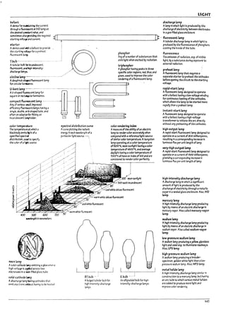 -,
~
11
•
LIGHT
17arta~ discharge lamp
AdevU for ~Inlng the current Alamp In which light Is produced by the
thrw~h .. ~ or HID I3mp at dischargeofelectricity I1etween electrodes
the ~ COItSbnt VOllue. 3M In .. gas-flltea 913s5 enclosure.
~ ..Iso~~therequlred .Jl h-
st3rtl~ 'r'Ott3~anJ current. <=t,-,--
'.--_______________________-J..<l..i" - fluore5Unt lamp
. A tubul3r d1scharge lamp In which light Is
5ta rter produced by the fluorescence of phosphors
Akila used"c;h 3 ballast to prO'llde coating the Inside of the tube.
the st.artln.g vdU.le for apreheat
fluorescent 13n"f- phosphor fluorescence
Arry ofanumber of substances that The emission of radiation. esp. of visible
TI;IurP -------- ---...----.-. --....-- -- ..---.. - emit light when excited by radiation. I1ght. by asubstance during exposure Ul
external radiation.
AtubtiI3r IxlIP b-~ndescent.
fIuore:scent. aM lrigh-Intenslty-
dlsch3rge btnps.
clrcliMlamp ----.----..----- -.---.--..--.--
A~hn~ fluorescent lamp
triphosphor
Aphosphor having peaks In three
specific color regions, red. blue, and
green. used UllmprO'le the color
rendering ofafluorescent 13mp.
~:::~=~~:~---- ..-. ---'--W l '
~~====~[
efficiency fluorescent lamps having a
sl~~ doub~ orU-Shaped tube. and
ofWlanaaaftet"wdtttlngan ltil M (--::(~~~~~~e
InC3~t ~holkr. Ll .0 -== _
color Umpenture
~ ~pern.u~ atwhich a
~rocJy emIt6 ~ht ofa
spedf'eds~
Jlst.ritM1on. USO:I t.:J speclfy
tM color of a ¥tSOIJrce.
'"
~
~
a.
~
~
~
400 5(X) 600
neon Lamp
700
Acotd-catl-lok ~p emitting aglow when a
h41h volt3¥ Is appka across two
electrodts In a~-ftlled glass tube.
cold-uthade Lw1p
AdtschJrge !oJmp ItNlng c3thodes that
emit e1.ectroll5 widIout havIng to be he3t.ed
spectral distribution curve
Acur;~ plotting the raalant
energy In e3ch wavd.ei3th of a
particular light SOIJr"U. --~
L /.,
BTbuib .'
Abulged tubular bulb for
hIgh-Intenslty-discharge
lamps
color renderil19 Index
Ameasureofthe ability ofan electric
I3mp to rendercoloraccurately when
compared with areference Ilght source
ofslmll3r colortemperature. Atungsten
I3mpoperating at acolor temperature
of3200"F:, noon sunlight haVing .. color
temperature of~0F:, and average
daylight having acolortemperature of
7000°1:. ..11 have an Index of tOO and are
considered to render color perfectly.
~
..'
,#.'
...100 f!OOn sunlIght
E ~ulb •....J
An ellIpsoidal bulb for high,
IntenSity-discharge lamps.
preheat lamp .
Afluorescent lamp that reqUires a
separate starterUl preheat the cathodes
beforeopening the circuit to the starting
voltage.
rapid-5brt ~mp
Afluorescent lamp designed Ul operate
with aballast having alow-voltage winding
for continuous heating ofthe cathodes.
which allows the I3mpUl restarted more
rapidly than aprefte3t lamp.
Instant-start lamp
Afluorescent lamp designed to operate
with aball3st having ahigh-voltage
transformer to Initiate the arc dlrectty
without any preheating of the cathodes.
hi9h-output lamp
A rapid-start fluorescent I3mp designed Ul
operate on acurrent of aoo milliamperes.
resulting In acorresponding Increase In
luminous flux per unit length of I3mp.
very-hi9h-output I.1mp .
Arapid-start fluorescent I3mp designed to
operate on acurrent of 1500 milliamperes.
providing acorresponding Increase Ir:
luminous flux per unit length of lamp.
high-inU~y discharge lamp
Adlscharge lamp In which a s41nlflcJnt
amount of light Is produced by the
dischargeof electricity through a metaflc
vapor In .. 5e3b:f glass enclosure. Also, HID
~mp.
mercury lamp
Ahigh-Intensitydischarge I3mp producing
light by means of lin e1et."tric dlsch2rge In
mercul)' vapor. Also calle!:l mercury-vapor
~mp.
&OdIum lamp
A hl9h-lntenslty discharge I3mp producing
light by means of an electric dlsch3rge In
sodium vapor. Also caltea sodlum-vapor
lamp.
Iow-pres,ure 5Cdlum lamp
Asodium lamp producing ayellow, glareless
lightand used esp. to illuminate roadways.
Also.lPS bmp.
hlgh-pre5!lure 5Cdium 13mp
Asodium I3mp producing a broader-
spectrum. golden-white light than aIow-
pressure sodium lamp. Also. HP51amp.
metal hallk I.1mp
Ahigh-IntenSity discharge lamp similar In
construction to amercury lamp. but h~ng
an arc tu~ to which various metal hal1des
are added to produce more 1i9ht and
Improve color rendering.
145
 
