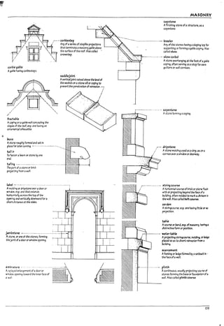 F"
I
!
l
r
r
r-
I
r
r
r
I
i
f'"
l
corb~ gable
Agabie havl~ corl:>iesteps.
i?o5S
Astone roughly formed and set In
:~-.~ COrPle5Up
. Any of aseries of steplike projections
that terminate amasonry !!able al10ve
the surface of the roof. Also called
crowsttp.
saddlejoint .
Avertlcaljotnt raised arovethe level of
the washes 011 astone sill or copln!! to
prevent the penetration of rainwater. 7
/
pl3ce for 13terC3rv1n9. --- .------- -.-.-.---. _____ ~'_'.',}-'"-'-""""'_____
t.1~ in
To f.lsten abe:lmor stone Dy one
erJ.
~m~ .--.-..-.---..---.....--...-------.....-______~,+,"~'-,,~*--_~
The part of astof1e or urick
projectlng from awall.
1111el - .----.--.. --. -- -.--. -.-...-- ................--.. --.--:
AR".oIdir19 or drlpstDne OIer adoor or
WlnJo,.,., esp. one that e:t:tends
horIz.olTtaIly 3cress the t.op of the
openli3 anavertlc311y downward for a
short distance at the sides.
j.1m~~ .....----..----.-..-..-.......-- ..-...-
A stone. or one at the stones. formln!!
the9mb of 3 door or window opening.
embr3~ure -'"
A spb)ed enlargement of adoor or
window opening toward the Inner face of
3 '<311.
MASONRY
capstone
Aftnlshl~ stone of3 structure. 3S a
copestone.
-----------------------..-.- knuler
Any of the stones havln!! aslopIng Up for
supportln!! or formln!! agable copl"4- Also
called skew.
---........- .... skewcorl1el
Astone OIerhanglng at the foot of. ~at>1e
cOf'l~. often servIng as astop for tzie
gutters or wall cornices.
,...----------...-.-... copestone
Astone farming acoping.
~ dripstone
A5tOM moi01ng used as adrip. as or. a
cornice over awIndow or doorway.
stringccu~
A horizontal course of brk;k or stor1e ftush
with or projecting l>eyond the face ofa
UuI~lng. oft:en mok:led to rna~" ditislon In
tM wall Alsa called l7elt COU~
corc:IDn
Astringcourse. esp. one ""vl!!g lIttle ex- no
prcJxtlon.
~171e
Acourse or Ir.lnd.esp. ofII13sonry. !i3Y1"4 a
distinctive form or posltlon.
wztertable
Aprojutlng stringcourse. mold1~ or led!!e
placed 50 as to divert I"2lnwaterfrocn 2
UuI~lng.
sc.arcement
Afooting or ledge formed Dy asetv.;clln •
theface ofa waII.
------.. ---- ....- plinth
Acontinuous. usually projecting CO.ir5e of
5tof1es forming the base orfouna.;tlon ofa
wall Also called plinth COurse.
159
 