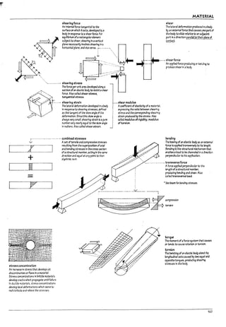 f
~! '
r
r-
shearing force
An Internalforce tangential to the
surfau on which It acts. developed ~ a
rolly In response toa shearforce. For
~
equihbrlumofa rectangularetement
subject 1:<> shear. shearing In avertical
~~:,,~~~:,~,~'v~!:rlt--- ..,.[L
.....-...-- ..--_......
..._......_
....... shearing s~s
The force per unit area developed alang a 1
~Ion of an elastic roayto resist ashear
f~. Also called shear stress•
....1 t.an~entlal stress.
t-....-~ shearing str2in .-..' shear modulus
I The lateral deformation developed In 3,body Acoefficient of elasticity ofarttrterl3I,
In response to shearing stresses, defined 'I expressing the ratio between she3ring
as the tangent of the skew angle of t.~ stress and the corresponcl1ng shearing
deformation. Sinu this sk~ angle is I strain produced by the stress. Also
always very small, shearing strain Is aptJre called rtWdulus ofri9laity. modulus
numuervery nearly equal to the sl:e.w aM.3te , oftcrslon.
In radians. Also called shear strain. ~
:-...-...-....- .............-..~ coml?lned stre"es
v Aset oftensile and compressive strts~s
I
res:Jitlng from the superposition of ~l
and bending stresses In the cross ~n
of astructural member. acting In the s.rr.e
+ direction and equal at any point to t·r.elr
3lqebraic sum.
MATERIAL
shear
The lateral defonnatlon prOduua ~ abody
by an external force thatcau5es ex-.epartof
the body 1:<> sltJe relative to an ulJxtnt
part In adirection E?rallel to their pbne of_
co(rt~.£t.
-..~ shearforce
An applied force producing or talding to
produce shear In aPolly.
Pending
The !?owlng ofan elastic Dody as an extern..1
force Is appl1ed transvtrSeiyto It.5 ~ngth.
~Ing Is the structunl mecfuni:sm that
er1"!?lesaload to l:re ch3nneled L, adlrectlor.
perpenalGular to Itsapplication.
I
"._.........._..._
..- tra~ver5efo~
-
-
t!tr~, concentration
An Ircrease In stress that develops at
dlsccntlnultles or flaws In amaterl31.
Stress concentrations In !1r1ttle rtt3terlals
dev&.op crads which propagate unUl failure.
In ductile materials. stress concentrations
dev&.op local deformations which serve to
rwlstrlbute and relieve the stresses.
~
Aforce applled perpendicular to t.~
length of astruct!Jral rnemPer.
producln~ benolng and shear. ,AJ.;,o
called transverse load.
•5u ~m forrendlng ~.
~~::~""
tor,ue
The moment of aforce system Dt3t causes
or tends to cause rotation or torsion.
tor,ion
The twisting of an elastic rodyaPou't Its
Ioo~Jtudlrt31 axis caused by two tqU31 and
opposftetorques, producing shear'~
stresses In the Polly.
163
 