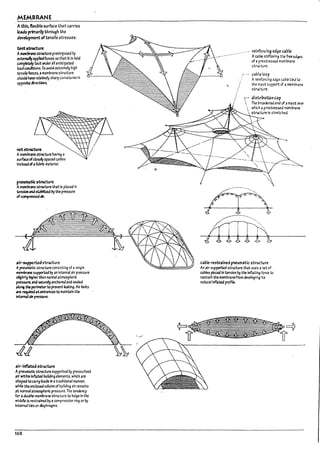 MEMBRANE
Athin. flexible surface that carries
IoUs primarilythrough the
development oftensile stresses.
tent 5tructure
Amemt.rane structure pres~ssea by
externallyapplleJforces so th3tIt Is held
com~ taut 1ltl00r all anticipated
load conditions. fo avoid extremely high
tenslleforus.lI mem~rane structure
sMuid W relatively sharp curvatures In
oppostte tArectb1s.
net 5tructure
Amemmnestructure havl~ a
surbceofcIo5eIyspaced caDies
InsWdofafa~ material.
pneum.atJc ~t:ncture
A mem~e structure that Is placed In
tension and sta/:IIIIzeJ by the pres~re
ofwnpressedair.
-=--===---==--:----
~ir-5upporUd structure
A pr.eUll13~ structure consisting of asingle
~ supported by an Internal air pressure
sUght.ly higher than no.-mal atmospheric
pressu~ and securely anchored and sealed
alo~ theperlrnet:ertc prevent Ieakln!3. AIr1od:s
art: l'eCulredatentrances to maintain the
tntern.JIairpressure.
Jlr-infUt.ed ,tructure
Apneunutlc structure supported by pressurized
air wtthln Inflated !1ullding elements. which are
shaped tocarry loads In atraditional manner.
whIle theenclosed volume of Dulldlng air remains
at normalatmospheric pressure. The tendency
for adouUle-meml1rane structure to bulge In the
middle Is restr.llnea byacompression rIng or I1y
Internal ties or tlaphragms.
168
reinforcing edge c.1P!e
Ac;o~ stlffenl~ thefru~s
of aprestresseJ memln'ane
stnJct<Jre.
cable loop
Areinforcing edqe C4b~ tied to
the m3st support of amembrane
structure.
~- distnlnItlon cap
 The pr03dened end of am.st Ofer
.... which apres~ memm~
... st.ructure Is stret.che<i
clible-restrolinea pneumatic ,truct.<Jre
An air-supported structure that uses anet of
caUies placed In tension by the InfIa~~ foru to
restrain the memDranefrom developing Its
naturallnfbted proflk:.
.
L
u
u
u
 