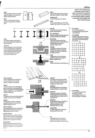 '.
ingot
ArNSS of metal cast Into aconvenlen!
sha~ for stange or tnnsportatlori
Wfore further processing.
Hank
Apiece of metal ready to De drawn.
pressed. or machined Into aflnlshea
object.
bloom
A1mof steel reaucea from an In!lot to
dlmenslons suItable for further roll1ng.
blooming mill
Amill for roll1ng Ingots Into blooms.
billet
Anarrow. ~enerally square. barof steel,
forgea or hot-rolled from an In!lot or bloom.
~---------------------. hot-roll
~
Torollmetalata heathi~henou~hto
I r
· I I' .] permitreGrystalllzatlon.
'. i i hot-rolled finish
• . • The dark. oxidized. re~tlvely ro~h flnish
: - _. .. . . oi1talnea I1y roiling metal while hot.
S(;ale
An oxide occurring In aseaIy form on
the surf.lce of metal when brought to a
hl~h temperature.
mill s.cale
Aloose coatlng of Iron oxk:ie that forms
on Ir"Oi'1 or steel during hot-roiling. Mill
seale I~s the bond between steel
and co!'C~ In reinforced concrete or
In structural stulwon: enC4sed In
conc~forflre pro~lon.
hat trutment
The controlled heatl~ and coolln~ of a
metal to dcie'.op certain desirable
phys1c31 or mechanlc31 propertles.
annul
/-.-...-.-.-- die casting
../ The process or product offorcing
./ molten metal Into ametallk: mold under
hydraul1c pressure to give It a
particular shape odorm.
~5tlng
~
~~_ :...;:". ~::{:~~'~
;.!.:.~ Theprocess or product of forming a
.'::~. ::..'~ rrt3terlal Intoapartlcubrsha~e I1y
<: /~~;.;:.:::::~.' ::}. pouring It Into amold In aflukl state
~~ and letting It harden.
.---.- mold
o
Ahollow form or rrt3trlx for giving a
._.. p3rtlcll~r shape to something In 3
-1 molten orplastic stak
~ 'forge
To form metall1y heating and hammering.
cold-roll
To roll metal at atem~rature below
that at which recrystal/lzatlon occurs.
50 as to Increase Its unsile strength
.orImprove Its surface flnlsh.
mlllfinl.sh
The striated finish that cold roiling or
extruSion Imparts to ametal surfau.
METAL
Any ofa class of elementary
substances, as gold, siIYer, or
copper, all of which are crystalline
when 50lkf and many ofwhich are
ch3racterized by opacity, d~ctility,
conductivity, and aunique luster
when freshly fractured.
--- hat-working
The working ofa metal at a
temperature hIgh enough to permit
recrys~lIlzatlo11.
recrystallize
To acqUire anew granular structure
with new crystals because of pbstlc
deformatlon, as when won:ea after
being heated. 'l.
I
[
I 1
r r
I , I f , ,
I f I "
r -r fo
! T
I
i
I 1 t 
r r l T "I
I
i
1
I
+-+
I
--~-+.
1 1
f I
To rtmOfe Internal stress from metal or
glass I1y he3tlng to a tem~re below
that of recrjstalflzatlon and then gr3dually
coohng l1 al1quW or air. esp. to make the
materi31 more ductile.
---. extru~lon
-- cold-working
quench
To r<1pWly cool aheatai rnetall1y Immersion
In W7ter. esp. to Increase Its hardness.
temper
To stre~then Or tou~nen ametal by
rene;itlng at alower umperature and
slowty cooling the material.
str~, rel~ving
The tempering of anmal at atemperature
high enouqh to relk:ve residual stresses.
followed boy slow. untform coolln~.
g-e,ialUl,tress
Microscopic stress In ~ metal resulting
from nonuntform thermal changes. plastic
defornu Clan. or otner caus~ aside from
external forces or applications of heat.
c~~h4rde:n
To rruke the outside surface of an Iron·
bascQ alloy hard by carourizatlon and heat
treatrrent, leaving the interior tough and
duct,!,:
The process or product offorml"9 a
metal or plastic with adesired cross
section byforcing Itthrough ad'e with
iI pressure ram.
r---- cold-araw
.... To draw metal through asetofdies to
/ reduu Its cross-sectlonal area
.' without preheating. as In the
'il_~~~~rmiiiiiii~~-+ fal1r!catlon of wire or tubi"9'
iii drawnflnlsh
Asmooth. p~ht finish produced by
drawIng metal through ad1e.
','--...-.- ..----.. die
. Asteel block or plate h3vlng small
conical holes throu9h which metal or
plastic Is extruded or drawn for shaping
The working of metall1elow tne
temperature at which
~rystalllz3tlon occurs. as In
drawing. pressing. or stamping.
169
 