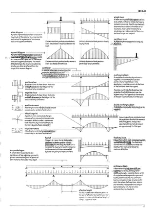 r
l
f
t
r
i
r
r
fF
i
-.-t." f L tlU 1 +J.1J.Lt
. I . : ;
: t :
BEAM
5imple beam
A~m restlC3 0.1i sim~~~u.ff£ljs at Dot.~
ends, which are free tc rota~ and have no
moment reslst4nce. As with any st.otlwfly
aetennlnate structure, the v-alues of an
reactions, shears. and moments for a
simple beam are Independent of Its Crc5S'
sectional shape and ma~31.
,heard.g..m 111.11111111' ). '~
.•. !:; I, II.·~'
ii'l:1
Agraphic representation of the variation In ~:.. IIIr ( III I! ,'I!
magnitude of the external shears present In ... !!.... I
astructure for agiven set of transverse -' - cantilever beam
loads anel support con.:fitlons. Concentratedloadsproducee~ma(she~ UniformlydistribtJudloadsproduce(ine3ri) :.": X'pro~rij veat:ns,upPPfted.a~ only.one
momentdi.1gram ______~~~~~.~!~CQn-'~m.'g.wJ'-~ ~~~:
:.,,'''''. r , ;;';~~' " " ' , ' ' ,
A¥3EIC:~torrott~~nJn: . : : :
:-~:~~!-W,f~~jj,!!e.: . :; I :
Concentr.ltedloadsproducebendingmom~ts
which varyhne;;rfybetweenloads.
cantilever
UniformlydistribrMdloadsproduce
panbciJc311yvar:lr.~ moments.
louis and support conditions. The overall
tkf1ected shape ofa structure subject to
Pendlng can often lie Inferred from the
shape of its moment diagram.
';~~~~~~~~'~=:~~~~~~~~~~~=t
~i
6' positive shear - . .
. .P,,~~
...t
... ,.res~l?nt. of.shearforceSth3tacts
r vertIca~ upW1rd'~n the left partofthe
J structure !:>errig consldered.
'rnegativeshear ----------------~
~
~ A~."r:esutta
.. nt. of.5
.. hearforcesthatact5
. "ertIC3l!:t~~rapn the left part of the
I structUrl: ~elrig'c·onsldered. ~---:",""r-T--,.-,-.,."-l...1fJ-l-L-L...LL.....w.-l...L.L....w..::...
positive moment ·.c.,....~.~.~._ _ _ _ _ _ _ _ _ _ _ _ _- " -_ _- '
A !:>ending m<Jrrtent ~ proaUcesa concave
ClHYaturl: at a section of a structure.
overhanging peam
A slmple Deam extending beyond one its
supports. The overhang reduces the
posltlve moment at mldspan while
developing an~3t!ve moment at the Inse
of the cantlieverover the support.
Assuming3 lJI1/formlydTstrWvW(03d, tJ;e
projection for wltfch themorrr~ OY~ the
5I.:pportIseqwfindopposlU ta themorr.t:rt
3tmidspan is approxlmMy% ofthe Sf!41
1 J. 1 $J, J, J. J, J. J. J. 1 J.i .L4t-
I As5l.ifT1ir., 3 uniformlydistriWW l:::;;J.
; . theprojections for .,.,nlch themommts
5u'pended-span
AsImple ~m supporW by the
cantlievers of two adjolnln~ spans with
pInneJ constructlonJolnts at polnts of·
zero moment. Also calW hu~-span.
: ' : OYerthe5Upport53~eq~/md
: 'oppos,'u to themomer.t3tmidsp71
h3unch - - - - - - - - - -
Thepartofalleamthat!Sthlcl:e~OCi' ~ ~'
~~Th~~f~~t;~~aM~~ " ~J J ~,.< J 1 ~ ~~'
inc~e;jS@iiY shaping Itslertgth In respon..~
to the moment and shear values whk;h
typically vary along Its Iongttudlnalaxls. ~ ~
[Y 1J_
effective length
The dist3~ce Det.....een Inflection points In
the sp3~;f aflxed'end or continuous beJ~.
quiIl3ie.-: in nature to the actualleng~h ~
3 simp!] s~pported 'eam.
;;re approximately'/, IJfthe sp:m.
fuea-:.eM~r.t- "
~'~~~;.~~~~
tr..nsfer !:>ending 's~s,lncre-ase the
rlgldlty of the ~m. and ~uu Its
maxlmum defIect1on.
ccrttinuou5 pe4m _
~ be3m extettding~~t~~ih",,~J~,..
~~§Jn ordu to aevelOp greater
rlgfdttyaiid smaller moments than a ser~s
of simple lleams having similar spans and
loading. Both fIXed-end and contJnuous
!:>eams are Inktamlnate structures for
which the values of all reactions. shears.
and mo~nts are dependent not only or.
span and Ioaalng but also on cross-
sectlonal Sh3F~ 3'1d material.
17
 