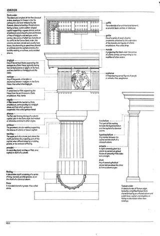ORDER
Dorlccrder
Theo'Jest~nd simplest of the five ci3sslcal
orders;&c,.oe1opeJ In Greece In the 7th
un~ S.c.;and bterImitated by the
~ch4I'3~ ~a ftutedcolumn
having no u.se. aplain cushion-shaped
~pltal5U~ oil squareaPacUs. and an
ent.Vlrntrtconsisting ofaplain architrave.
oil frlezeoftrlglyphs and naopes. and a
cornice. the corona of which h3smutules on
Its sofflt.ln the Roman DorIc order. the
columns a~ more slenderand usually have
Pases. the channe!1ng Is ~rnes altered
oromlttd and the caplt.f consists ofa
Pandllke ~Ing. an echlnus. and amolded
a~acus. .
~ J~
"-.:: .11
I>'A; ~. ,
10
0 0 0
0 0 q
0 0 ci
0 0 0
0 0 a
lOoOOOC
rvooooc
oooooe
000000
000000
000000
.~
!
:
:
I
EO OO
bOO o·
000
~.: .
..-'-.-
J
..-.soffit
The underside ofan archltecWral element.
as an arch. beam.cornice. or staircase.
.......-. gutta _
One ofaseries of small droplil:e
ornaments. attached to the undersides
of the mutules and regulae of aDoric
entaplature. Also called drop.
~ ........-.,.................-.,.-.-. mutule
~--------------------~
I
: Apro.Jectlng flat l7lock under theCOrona
ofaDoric cornice. corresponding to the
rnodllllon of other orders.
=~v!iE:~~ii:~;--i I
two vertic.llgrooves or glyphs on Its face. ~tr'?""~~~~~;;~:J~~~~~~~~}J
=::::~:_~:~h"'~"____l:~~~_:::::_
.1-_.
Anyofthepanels. either plain or
&ec.orar.ea. retween ~lyphs In the Doric
frlez.e.1Jsc called /ntertrig/yph.
taenia ~ .....--.---.....------.-.-.-.-.-...... ,
. .......... zophoru$
I
I
Afrieze pearing carveaflgures cf people
or animals. Also. zoophorus.
Araised !rand orMet separatln9 the ~ ..............'-
frleufrom the 3rcnltraveon a Doric .......-_.... - -.l:;;~::;u::;::::;;::
w:;:;:::;uu::;::::;:r
u------"!::::J:;::;:::;u::;u::;:::::;;Ju!
ent.Plature.Also. W1Ca.
i
regub _____.._
........__..._
..____.__..._.J
AfUIa ~th the ~nla In aDoric
entaPlature.corresponJing to atrlglyph
~~ and from which guttae a~
suspenk.d. Also carled futtae Vand.
..l1acU5 - ...-..---.-.-.....-.----...-.--..-...-..........-... I
Theflatsl.aUforml1l.3 tnetop of acolumn
Coilpital. plain In the DorIc style, ~ut mok:ied ;-......-..,.-..-.~~~~~~~~;:")
orotherwise enrlchea In other s t y l e s . .
ecl1fnu, .....--.--.-.--.--.....-- ...--..........j r·~::.--=-::·~····~~: ! I
~~~ofcOlrcularmold
r IngSuPJ'Oltrtllng 1,:, II 
vnc; av~ a orlc or uscan ~p a.
~;~~~~,~;.i~~:~;fj : I I' 'I I
~:~~::=:">u_uJ II' i
"pItol......lto/acolu.... JLl_l. . L
trachelium _...•....- ......1
That partof the necking
retween the hypotrachellum
ar.a the capital of aclassical
column.
hypotrache/ium _-............i
Arry mem~er retween the
capital and the shaftof a
claSSical column.
enU,l$ ....-...-.--...-...-.•-...._-
Aslight convexity given to a
coIumnto COI'l'tCtan optbl
lIlustcn ofcoricavlty Ifthe sk:les
were straight.
drum
Arryofseveral cylindrical
stones laid one above 'the other
to form acolumn or pier.
1
flutlng ~"""'--"'-""'--"""""""-""T--'--'-'--"'" -
A~ motifconsisting of aseries: ~...--I.-.L---L-_...I..---L_~bJ-_ _ _---.
of long. rounded. paralief !f'OOVes. as on 1 ~
the shaftofaclassical column. ,-.-.---•.-...- .
flute
Arounded ch..nnel or groove. Also called
stria.
180
(
f
Tu~norder
Ac~slcal orderof Roman origin.
Pask411y oil slmpllflea Rom3n Doric
charxUrIze.d byan unflutea column and
aplain Pase. capital. and entaulatur~
having no decoration other than
mok:IJngs.
J
1
l
l
J
j
L
u
 
