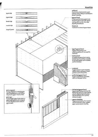rounded edge
tong~ &groove
.....::;. :.:;i) (d..:;/~'." ':":" :.;.;
}5'::.:..::,/},":;:~ t~;l/;:;..-.:......:. '.:.:':':
-·.·.··:·../-.:,:,..·-~·::;<d)y(~,·k.::·;::·::· '.'; ::.::
joint compoulkf ~...........-.-.............-.
Apastycompound for embeddlngJoInt
bpe. fltnng k1kntatlons, anaflnlshlng
thejoints In a~um'board surface.
jointtape - ................-.-.- ..----......---,
Astrip ~ paper, paper-faced cotten, or "
plas;lc mesh used withJaint compound
to w;er th~Jolrits ~etween sheets of
gypsum board.
PLASTER
wallpoard
Any of V3rlous sheet matertlls used In
co;erin~ awall or celling as asuVsmu~ for
pl3s~ror paneling.
..- gypsum poard
Asheet rruterlal having agypsum core
faced with paperon each side, used for
coverin~ walls or as 13th. Also called
drj'Wall. plasterboard.
Sheetrock
Trademan: for a~r3nd ofgypsum roard.
.....,.... type-X gyr-ium uoard
Agypsum boord havfng acore
containing additives for InGreased ftre
reslsta nee.
......--- backing "oard
An Inexpensive gypsum board usee! as
the lr.Jse layer In amultilayer assemPty
for Incl'e3sed rigidity, sound Insulation,
and ftre resistance.
'-'" card-oard
Agypsum boord I-In. (25.4 mm) thick.
used as a!?ase In solid gypsum-mrd
partitions and for hnlng shafts.
-.--- prefinish.ed gyp~m poard
Agypsum boardlt3;t1ng adeco;.atlve
vinyl or prinW papersurface.
r-----····--·--··--·- foil-l7acked gyp,um "oard
: . Gypsum Po<ird having an aluminum foil
backing that serves as avapor ~rder
and as artfIectlve ~llnsul3tar
when the foil n..iesa3/;, In. (19 mm)
minimum air space.
. ~=~ -.---..- gyp,um ,nutblng
. Agypsum board havfn~ aflre-resl$bnt
core and faced with a water-repellent
paper, used as exterlor sheathing.
191
 