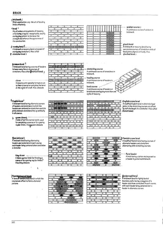 BRI(K
fbrickwcrij
erfck~Ion, esp. tM art of bondin9
Prld:s effealvely,
'~ndt
Anyofmblsamngements of masonry
units ~.iI regular, recognluble, usually
OYerbp~ pattern to Increase the
strength and enhance the appear3 nce of
the conskuctlon.
j ",n~~/-..........-.--··-··....
Alni:iwort or masonry bond composed of
OY~ stretchers. Also called
's~ron(U
pa.otllond 1
Alni:iwort bond having acourse of headers
~ ~flveor slxCQu~ P-f
stretchers.AlsocalW .f'rieffi.1nl1~, f
clesa' ..........-.......... .
ANSOnry unit specially formed orcut
to fDsh " COU~ orcomplete the bond
at ~ co,cner ofawall. Also, closure.
~~~l
Alni:illlOrk laond having altemate courses
of hakrs ~lidstretchers In whleh the
~n untered on stretcMrs and the
joints ~ stretchers nne up vertically
lnaiCOlll'StS.
~ ~=~h::~.I.~.t~:-:~~- 00.- -
forroa"1~ng" course or for spacIng
reglbr!nicks. Also;Cuun closure.
fJem~~~1
A~ bon(i having alternatIng
headtrsand StretcMrsIn e3Ch cou~,
~ ~ ~ng centered arore and Pelow
.iI~.
~da~ ----------....... --- .. ~'='==_::::!±:=::!
A~uarter Imci: fodlnlShlng a
cor..eorfor spacing regiliarlmcks,t
Also. ki". cfO$Ure.
!F~~
'A fonn~~nd In which the
c.ourst:Sn offset to form adtamona
pattera.
20
.... soldlerccur5e,
Acontinuous ecurse of soldiers In
brickwork.
.~tack~ond
'). br1ckwori: or masonry bond havin9
=::>==:;;::- successive courses of stretchers with all
headJoints al1gned vertlea Ily. Also.
~acked I1ond.!
~~~~~~~~~::=:K :Englishcros5 Pond-
ODD DCJDDD .ArnodJfJed EnglJsh bond In which the heaa
DD~D~~~ Jolnts!n the stretching courses are offSP,t
~~C=::J( .by half the length ofastretcher. Also called
ODDDDDDDDC ,-Dutdt~1
Dc::=Jt=Jt=JDT
ODDDDDDDDC
c=Jc:::Ic::Jc:=Jf
ODDDDDDDDC
Dc=Jr==Jr==:JO(
ODDDDDDDDC
c=Jr::=:JDDc==J[
Flemish CtO~5 Pond
A mod1f1ed flemish bona having courses of
altel'Tl3te headers aM stretchers
"ftem3tI~ with stretching cou~.
-..- flare header
Abrick h3vlng adamr end exposed as
a heac.ier In pattemed brlcl:won:.
~)~~~~~~~Ill: larden-wall Ponel
F ~prlclilYOrHond for lightly loaded
~~~~~i~~~g: rounaary walls, having aseq~ence of a
po header and thru stretchers In each course,
~~~~~i~~~~= with each heac.ier ilelng centered over a
t= header In alternate courses.
I i
I j
J
J
I i
6
L
L
L
L
J
f
L
 
