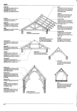 ROOF
douWerocf
Aroofil ~ Ior.g~~ mem~••sa
~ beaII and purilns. m us.e.d.s
~ supportsfur common
ra&rs. ~ C4IW ~-frarud roof.
king pest _.-._.-............................-.......................'.
Avc:rtbl ~mPtr from tht arex ta tht .
rou.om~a of. plUhed truss. .'....
jo99le~
A~ pas;1t4v~ t?t.Ches or i.iiseJ are3S
for ~ ana supportlng the fet"t of
Inclined 5tt1rts. Also C4lbljoggl.e~.
jo~ .
.'-.-.-..-. purlin
:- AIongftudll13! meml1trof arooffrall1e for
supporting common rafters ~ the
ridge and the eaves. Also. purfll14S. Also
C3l1ed I1fndl~ ratul".
5ubpurUn
AlJ~ht structural memperfor C3rrylng
roofing I!13Ur13ls. supported!1y and
runnIng at right angles to pur/Ins.
---....----.., common raftu
Arafter extendIng from a wallplatc to ..
ri~el1a.ra or rldgebearn ana h3v1ng no
functlon other than to support sheathing
and cavenng of aroof.
..,. poleplm
A!;team perpendicular to the ends of t18
I1eams In • trussed roofand supporting
common rafttrs near theIr lowerends.
An enb~ are;;! of. postfor supportlng
theftm(/astrut or ma.
kingtru55
-~~~-~.-.----.--..----.• princlp31 rafter
ApItched truss havIng a~Ing post.
auxili3ry r3fter
Arafter relnforcl~ aprincipal rafter
stninil'f~----.-...--...-- ..-... -...-....-...........-....--.---,. /~::jJ::>, ::s:.ar,:~~~~~i~.
A~I t:le ~m uniting t~ taps of /~.. / '<>"
two~pcsts.AlsocaIW stninl~ ,,/ "
I7e.1m..
'I.ueeQ post ------------.--...---------.--.,c-"'..r,.-N-:>£---.-"'i
Elt:her(/~ ~~ ~ mem~
set~. Jl5t:.nus from th.e ap6c of•
piUhedtnIS5.
t1e~
AhorlzoWl tJmber for connectlng two
~ =-c:mbers to Uep them from
~ lp<lrt. as;;l ~m conn~ng the
feaof~ prit1clpal r7ft.ers In. roof truss.
mai~~ ./
ACQIn~ rnemM-~ng along ana r---...----.-----/
~~~ ~ ~m of aIuterl truss and
~r.I~ ~ feet of1:he ,ueen posts.
hammer po1t - .....-....-...-...."--'........"--"---'.
A~~setOCl th6lnner ~ of. ....
~ft1II'IerIa~;alund mud~ acorlar be4rn .
aOM ~s-pp:rlapo.Jr"'- '
h.1m~~m ~---.-.....-.---.......-.--...-,.
One ofP*(/si10rt ~I me:mt>trS ".
attacheJ~ die~ (/aplinclp2l i.ifter
~ UIeb-d of~ W41U pIN."seaIn ~
ofatic be;am.
ummer~ --.---------...----..-__
A~forsu~3h.mn:er~m- .----
~
ASI.I~ projecting h.xUontallyfrom a
IQd to bear the weight of. cantIlever or
to~.n.1ngk:.
pendant~ --------...--..--....--.-...
~~nttu's
Ap~hed truss having tw0'1ueet1
posts connected Dy astl'3lnlng piece.
Avertlcat tlmber supporteJ at ftslower
end (,ya~ and carT)'kl4 at Its upper
end ahallWler ~m or ~ ~II'L hammer'~e3m roof
Aroofsupported Dy hammer !:>eams.
210
Adiagonal mem!:>erof. roof principal
usually forming part of. truss ana
supporting the purllns on which common
rafters rest.
principal
AmemberIn aframt structure upon
which adjacent or similar members
depend for support or relnf~t.
arch hace
Acurved ~rau. usuallyused In pairs
to support aroof fume and give the
effect ofanarch.
cruck •.J
Oneof. palrof naturally curvea timbers.
forming one of several arched frames
supporting the roofof an old Enghsh-
cottage orfarm l1ulldlng.
l
l
l
L
 