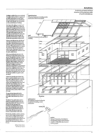 A~ Is A sheltb' from r3in, SUn, and wind.
This mpIksa~and Waifs wsupportIt. If
the ~ emtmym;Jose th~ 5pau WIthin,
~ xt ~ for access. 3I1dWlndCW$
for ¥t- Ro:7fs and waDs, door5 and WIndows
a~ ~ ~ fe3tures (J(buffdl"95.
Roof5 T/U'j b.: f!.it:. sloping. orcurved. Aroof
with~ slopeIs C3iWaLan-to. When two
~ roofs ~ upa!p3r.l1ldw;Jn5 andle.in
a~ns:r;ne ~ theymeetIn ahor/zorrt.31
rlJge.lt ~ ~,XIII form aG3t>1eatt.3ch~.
Iftwo rQ/Js m;;;i~aprojectingang~ their
rwfs ~1n3n It1cIiMJlint calledafip.
Ifthe rr;;aIl:; me&t;,areentulngangl~, the
ItIcfJr,dile ofIrrtersectSon Is calfeda Valley.
Orcul.r JlQIJsC3rrfca1Idordcmlc31roofs..
IfthaeIs m«e dwItX7e 5tcry, the fL1t; roof
qfthe ~ stcryb.:comes the Floor(J( the
stQry~.lfthe fYX!fextenJs b.:yond the
wall tJrztsuppa-tsIt, the projection15 called
the &;es. Ifthe W31al5oproj~cts to suppon
the ~ (J(the roof. the projection is
calJtJ;/ComJce. Theprincipalmember(J(a
ccmice. JIIhJchproject5llf:~ a5heJfandcrO'Nr15
the IQI, is c;tIIeJ;/Corona.
Wans 3rC ger.er;HiyI1I3de Wfd~r}U5tat the
bottom5<);15 togetabetter b.:.arlngon the
ground T1r5projectItXrIs the Ba5e. Asimilar
~ atthe tq7IscalJed;/ CiIp or.IfIt
project6 nJCh.aCcrrke, ;15 h35 been said. A
low".,IsakJA r~ Ashortpiece rJf
"an.iIboIrt.25 bng.25/tIs thIct15 calida
rcs:..3IIrIlflt~5<JfT1ethI"9.a
,~theprt~ It6 capanJb~15
thaT theOle. AtalpestIs canedaPIer, IfIt Is
5qlI3~;ndaCdumn IfIt Is round. Wp5 (J(
pierSxtIcdumnsxt c.alledwpftals. and the
p-t~ theC3p andthe ba~, the 5h3ft.
The M ~ marIber(J(3 C3pitaJIs c.al/ed
the~.
Abam tit3t 5p311'5 the spxe Pmrun two
pIerS orccJumns orb.:twetn;lpierorc.dumn
MJJa tIr.1ils aJIJedJill ArchJtrav~, or EpiStyk.
Abc¥~ fC. ~ thearchitraveand the
CCJmIa. tha'eIsgeneralfya11tti~ strip ofwall
(.;J/f~ the ~ ArchItr;ve, frieze, and
&ornJce~the~A~
cfcolumns Is C4i1eJa CcIontude. The 5p3US
~pierS orcoVnns ~ sometimes
5p3m.e4Py.Jvcks,A ~s (J( which Is c.alled
3f1~
The spx:e~ ~paralfd wansl5
~ ~bya sa-trJfc.?r1Unuou5
3rdI c.;fIeJ;/ Y.at~ In5tt.3drJfbyafloor or
reef.
The Wa( the PIer, and the Cdumn, WIth or
irlt:hovt the pede5t.aI. COr7'StItute th~ chief
~memb.:rs.· the Frle:ztandCornice,
fIrltIr therooftit.7trestsupon them,
~ thechidptofthe load they
urry, The ~ the keres, and ~
Spandrds fcmI partcfthe 1caJrel3tJy~ to
WtIs ~ tMrJ. Mar~ SUpporting
members~i3tJVe to wh.1tIs a/Joy~ them.
f3e5kks ~ valu.1b1e35;1 sh~IUr, abuilding
ff!3y be In It6df;/ noble mddelightful obJ~t.
:Jndarchitects ~ bvilder5 who, bygMnq a
Pvd&ng p:JproportJcnsand flroe details. and
bytm~ ""~tJfulIfl3tma15,11I3i~ It
rafU3&1e onl'tSl7Wnacccl(Int..ln«pendentJyof
ft5~.
-William Robert Ware
(he American Vignol;
The vertical extension of al7ulldlng orother
construction aDove the foundation.
BUILDING
Arelatively permanent enclosed
structure constructed over a plot
of land for habitable use.
~
uperstrLICture
! ,.------,c::z;~~~
l
•munJation
~ubstructure ,
The underlying structurefor~g the
foundation ofaDuildlng or other.,
construction. . .
system
Agroup of Interacting. Interrelated, or
Interdependent things or parts forming a
complex or unlfted whole, esp. to serve a
common purpose.
)1
 