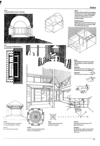 1TJ~5
The physical volume Of' ~ufk of asolid ~ody.
voia
An empty space conbJned within or
~Pyrnas5.
--.~.--------- .. -------
refuge
Ar'.Juaffording shelter. protection.
or SJfety from danger or distress.
r-e;i~
A ~JU of rest and tranquility
centu
Apoint or place upon wh'w;h Interest.
activity, or emotion focuses.
~Itf
- . - 0 0 0 0 0 0 0
J11~
focus
Acentral point of attraction,
attention, oractivity.
ROOM
space
.The three-dimensional field In which o17jects
andevents occur and hav~ relative position
and direction, esp. aportlon of that fleld
set apart In a9lven Instance or for a
particular purpose.
Euclidean space
Ordinal)' two- or three-dlmenslonalspace In
which Euclid's definitions and axioms apply.
Also called CarUsian spau.
place
Aphysical environment having particular
characteristics or u-sed for apartlGular
purpose.
amInance
The mood, character, or atmosphereof an
environment or milieu. Also, amlrienu.
animated ~
Full of Ilfe, activity. moverr.ent. or spl~
outlook
Avlew from aparticular p!3ce. or the
place offering aview.
pro5pect
An outlook over a~Ion Of' In aparticular
dlrectloo, or the pl3ce that commaods
such aview.
217
 