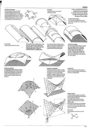 memirr;ane ,tre55eS
The compressive. tensile. and shear
stresses actln!J In t~ piane of the
surfau ofashell structure. Ashell can
sust3ln relatlvely large forces If uniformly
applW. Because of Its thinness. however.
ashell h3s little !lending resistance and
15 unsuitable forconcentrated loads.
l1am~lshell
Arigid cylindrical shell structureo
elliptlc paraboloid
Asurnu ¥nerated by sI4:llng avertical
pa",t,.ob with downward curvature alonfl
aperpend1cul3r pararola with downward
cumture.lts horizontal sections are
e!!1pses while Its vertical sections are
p3r3bolas.
Iftiltlengthof3 barrelsheDIs three orm~
times its trafl5llerse span. It ~hJves as3
deep Pe.m tWth 3 ()JrveJsectIcn 5p3fl111ng In
the IcngltuJWJafrectlcn. EJgesare
5tIffeneJwith Pe3mSoradjoiningsheDs.
--)
thin shell
Ashell StnJcture constructed cf
reinforced concrete.
IfItIsrt/3tI..-dysOOrt.Itexhibits archlib
action. TIe rods. tran5V~ rlglJ frzmes. or
thelikeare~ireJ tocourrtenctCM
OIltwara thrusts ofthearching action.
hyperbolic paral1olold
Asurfau ~r.trated hy sliding 3 parabola
with downward curvature along :iI parabola
j,;lth upward curvature. or ~ slldl~ a
smi9ht hne segment with Its ends on two
~ew lines. It can ~ considered to ~ both
atranslatlonal and aruled surf3Ce. Also
called hypar.
SHELL
Athin, curved plate structure,
shaped to transmit applied
forcesi7y compressive. tensile,
and shear stresses acting In
the plane of the surface.
translational surface
Asurface generated by s!ld1ng aplane
curve along astraight line or eNer another
plane curve.
cylindrical surface
Asurface generated ~ sItdlng astraight
line along " plane curve. orvice versa.
Depending on the curve. 2 cyflndr1c31
surfau may ~e circular. ellIptIc. or
pararollc. BecauseofIts strai9ht bne
geometry. " cylindrical surface c.an ~
regardea as being either atranslatlon3l
or aruled surface.
paral1oloid
Asurfau all of whose Intersections by
planes are either paraPolas:ilna elllrses or
pararo!35 and hyperbolas.
,addle surface
Asurfau having an upward curvature In
one dilUtion and adownward curvature In
••.............................. ~:~:I:~:~:ris~ructure.
I reglons of downward curvature exhiln-t
I archhke action.
··r····· while regions of upward curvature !7eh4ve
I as acable structure. If the edges of the
, surface are not supported. peam !7Mlar
may also Pe present.
anticlastic
Having opposite curvatures at agiven
point.
219
 
