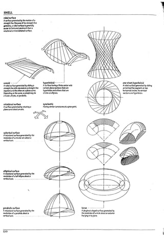 SHELL
rvIetJ&umce
Asum~ gener.lted I1ythe motion ofa
~Ight line. ~use ofIts stra~ht hne
~. aruled surbuIs generally
I.'!<Islertoform andwn5tnJctth3na
robtlorul or translatlonalsurf.ice.
.....'.
conoid ...._._.//./
Aruled surfacegene:rated I1ysliding a
~ht hne with OM endon astraight "lie
se.gment2nd the otheron a plan"curve.
Depetldlng on the culYe. a~ may !?e
circular.einptlc. orparaPolIc. -
roUtlon.1 ~rbce
Asum", generated I1y rotating a
pbneculYe aboutan axis.
sphe~1 ,urface
Arot3t-i0n31 surface ~nerated I7y the
revolution of acirculararc auouta
v~laxJ5....
eUiptbl ,Ul'bu
A~nal surface generated I7y the
revolution of ahalfellipse a~ a
!
hyP...IooIoLl •........_...1
Asulfa", havl~ afinite centerwitJ1
certain pia"" sectlons thnare
hypetVoiasandothers ~ are
circles orenJpses.
syncla,tlc
Having similarcurvatures atagiven point.
vertical axiS.........................................___-4-_-
parapollc ,urface
Arotoltlonal surface genelOlted I7y the
revolutlon ofapar.ilrola arout a
vertlcal2xls. ...................... .
2.20
j
U,ru, .........................1
Adoughnut·shaped surface generated I7y
the revolution 012 circle about an e;xterior
hne lying In Its plane.
one",hM hyperl7olold
Aruled surface ~ted Py slldlng
~n Inchned nne se.gmen-t on two
horlzonbl clrcfes.Itsvert1c31
sections are hyperl1ol3s.
j
I !
I !
I j
I
1
l
1I
 