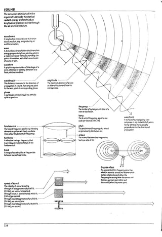 SOUND
The senSAtion stimulated in the
organs of he3ri~ I7y mechanical
r3al3nt energy transmitUd as
longitudinal pressure waves through
the .airorother medium.
&0unawave
A IongltuJlnal pressure wave In air or an
elastic medium. esp. one producing an
audlUle senS3tion.
wave
Adlstumnce or oscllbtlon that transfers
energyprogressively from point to point In
2 medltim 01' space withoutadv3nce I7y the
p<?lnts thtmselves. as In the transmission
ofsourul or ~ht.
waveform
A graphic representation of the shape of a
wave, ol1talned by plotting deviation at a
fIxeJ point versus tllI18.
.'
w.1Velength -.-.........-.............,...
Thed1sbnce.lI18asu~ In the direction of
propagatlorl ofa wave, from arry one point
to the next pointofcorresponding phase.
pha~
A particularpoint or sta¥ In a periodic
~Ie or process.
.'
.'
.'
.'
amplitlJde
The maxlmum aevl3tlon of awave
or alt:enutlng current from Its
average value.
fffituency -.-....
The numbtrofcycles per unit tlll18 ofa
mve orosclllatlon.
hertz







I
I
I
I
I
I
I
I
/
/'
""-y/
/
/
wavefrorrt
I
/
;'
The 51 unit off~uency, eGualto one
cycle persecond. AVln-.: Hz
fundamenbl ~n. . _ . ' _ " _ ' " ' ' • • • • m . __ . . . . . , ~~ pitch
Thelowest~uencyat which avlln'atlng ! ',,----__________-------/ 1 The preaomlnantfre.quencyofa souna
~r¢ orsystem wlU freely oscUlate. 1 1-+:as percelved !1ythe human ear.
Asurface of apropagating YdVe
composed at arry Instant of an points
having klentlcal phase; usually
pt:rpenalcular to the dlrectlo" of
propagation.
Also called futkUmentaf I-"uency. : :
.. ~ : . : octave
harmonIc ....-.......-...................... ,.. ! _-----_ ; Thelnteml ~ween twofrequenctes
Avfmtlon h3vlng afrequency that ~ having aI"3tlo of 2:1.
Is an 1fTte4ra1 mu!tlpleofthat of the : '---------' i
fundall18ntal ~ :
l1ai1d
A1'2"¥of W3velengths orfrequencies
between two defined limits.
....../.r...._
....t::::j>
.p«<lohound i / ~-----~>
The velocityof sourul traveling / r ~
throU9h watapproxhnate!y 1087 ft. --.........! ..,/
(0.3 km) persecond at sealevel. /' a
throU9h WlIWat approximately 4500 ft. - - . - - j ' . / f------------
(1.~ km) persecond. ....,•..
Dopplereff~
An apparent shift In frtquency occ;u~
when an acousU: source an4 listenerare In
motion relative to e3ch other. the
frequencY Incre4slng'when the source aM
Iistene~ approach e3ch ather and
aecreaslng when they move apart.
--------.;
throU9h wooaatapproxlmate-/y 11.700 ft........-..-
~!~~~mate-ly~ooo~--.-...-.-.-..n~~~~~~~~~~~~~~~~~~~~~~~~~~~~~~
(5.5 km) per second. ~ V
228
.1
1
L~
: I
I
l.-
I
Itt-
I
lr
L
L
L
L
L
 