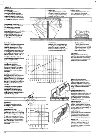 SOUND
~und I:5cbtlon
The used Pu~ 1I3~1s and
c.on~~de~neato .
reJ.u~ ~ ofalrPoc-neana
structure-rome SCAlna from one room to
~ccfrotn ~~ to~ interior
of J ~1'dn4- Alsoc.IW SCUM ~~on.
fUn~i~p.th
Apath for the transmission of sound
other than through afloor, wall, orceiling
assemPly, as along such InterconneGtlng
~res as ductworl: or piping.
•irPol'M ~nd traI$mis,jon -.............-..-.- '" ...-f--}-f--+-"-+-+-i-t-+--t-"'-!-~F-1
SounatnnsmlUed wheft a surfoau 15 set
Into v~ bythe ittrn.:iItI"4 air
~ of~SCtJnJ waves.
~11orne~tr.I~i5slon ------...:-~.
SounJtransmittedthroogh the sana . .
~ ofJ ~'s stndurc as aresult
01dIreapf1ysIc3lcontact or Impact. as
~ ~ ~Ip~ or footsteps.
tr.Ift$m~ion loss
AJne3SGre ofthe perfom3nceof a ~Ildlng
~or~ assembfyln
~ thetransmls5lcn ofairborne
souM..'to the ~ In soona
~as" passes~h the Nterlal
ex' ~seri+j wfIeft tested1taRone-third
~e l:rand ~lesfrom 125 to
4OOOHz:~ln~AUPr.:n .
T7ww fM;t.ors enlunce tJJe 1l rJtIn§ of3
~ ~JItIS5, seprztton Intc
b)ers..,;~~.
~tra~m~~I0~
A~mber~oJth~
~eof aPulkIIng ~I ex
~ assembfyln prev~ the
tnn5ll'lls5bn ofa~ sound. eqU41 to
the~ ofIts11 V3~ at nine test
frequencies.
aceustlc; mass
ResJst.nce to the transmIssion of sound
C3usea by the Inertia and elasticity of the
transmlttln9 ~um.ln general. the
ram.namore densea 11ody, the greater
Its ~nce to sound transmission.
~50 r-;--+~~+-~-+--r-+-~-+~~~~~~
~
.s
~40 r-~-+~--+-~-+--~~4r-+~~+-~-+~
r~-"''''
,-lQ
: ~.;o r--t--+--rl--7-oC..f-~'-'rl~f--t---+---+--+--1--+--i
is
~ ~ 20 1---:;i-"7"-+-~+-",*=---+--+--~-+--+--;--+--+---+---I
: ::.
• 11'1
. "
~tn~I!I~,ioneta" •._..._ ........! ~ to jL--+--+---f--+--+--+--!---+--+--J.._I--+--+--+~
Asln~!e-flcmP,;, mll'lg ri the perform3nce
oJJ l7U~ ~teri31 ex ccn:structlon
~ In preventll'lg the transmission of
~ sauna.&erivea ~ rompa~ the
bbcraforyn ~ curvefex' the mzteTtIl or
~toastalWra~uerv::ycurve.
APW.:5TC
plenum barrier
An acoustic Darner erected In aplenum
(Net' a p3rtltlon to reduce sound
transmission I:>etween adjoining rooms.
vlbmion Isolator __.i
Aresilient I73se for mech3nlcal
equipment. Installed to reauce the
transmission ofvl!n-aton and noise
~the ~pport1~ strocture. Also
called Isolation mount.
inertL1l7locK
Ahe.l't')'concrete Ir.lse for vmtlng
mechanical equipment. used In conjunction
WIth vfl",rtlon Isolators to Increase the
mass ofthe equipment and decre4se the
potentiaIfor vfbratory IT1OVement.
di5<:Ontinuou5 c;onstructWn
Arryof several constructlon ~hoas,4Is
the use of s~ggered studs or reslllent
mountings. for breaKing the continuity ofa
path th~h which structure-~ sound
II't1y !Ietr3nsmitted from one space to
another.
Tbe IHfhertieSTC17tJr.I. ~ ,.ezt<rtile
5CUJJ-IscIztky• qffief'IUt:erUIcr
~ Mopetr JJxn4y~1I1 SfC
~ of1O; I'IOf'fTi3fconstructton bsSfC
I7tiIfSfl'CIIff YJ ~ 6O;!p«bI~ Is
~&STCr1tIng5~ 60.
- - - , - - - - -0 ~ered~tud p,rtitlon
~~
Stnscturt-borne scund ~ted by
~ ,,"~, as ~ footsteps orthe
~ offurniture.
Impact Jrt,ubtIon c;~
A~1c-tIu~ rnl~ oftJle performance
of• floor-ul~ constnlctlon In pre'fflTtlng
the transmlsslon of ltnp<Ict noise. Am-.: IIC
The "'4hertlleocrztJn§. the mex-e dftCtJy~ Is
tlIe~kI~i1lf'3ct~ The
ncrltinf repbas the~ IJ5dImfnct
~ ~ (HR) XIdIs WOXfm3td;·~
to the I«t7tJng +51J6 for; gMtr
const.roctJon.
232
" ",----,-"/~
' .... -..:.._--,.
75
~ 65
.s
l
~55
11'1
11'1
t 45
~
~
~ 35·
~.
25
It')
~
~ c--,
<::)
~
It)
·35
45
55~
..!!
)
t:
~
G5~
~
-S
75~
t
~5
~ <::) ~
~
<::) ~
~ ~
'" ~
one·t!-.irdoctJ'It EndurrUr frequency (H.zj
: A partition for reducing souna
transmIssion Pe'twetm rooms. frarneJ with
two separa~ rows of stllds arranged In
zigzag fa5h1on and supportl"9 opposite
Qces of the partItIon. sometlrnes with a
flPerglass bbnl::a ~.
~illent mounting
Asystem offlexlVle attachments or
supports th4t pennIts room surfaces to
vfmt.e nornully witholIttransmtttlng the
vfmtor)' motions and assocuted noIse to
the supportl"9 structure.
.---- -. ~lIlentc;h.1nnel
Ametal channel for the resilient mounting
of wallboard to studs orjoists, used In
sound-lsoIatlng construction to reauce
the transmission of vllmtlons and noise.
~lIIentcHp
A flexible met31 device for the reSilient
mounting of wallPo3rd or me~llath to
studs orJoists. used In sounc/·lsol3Ung
constructron to reduce the transmission
of vibrations and noise.
,.
r
l
 