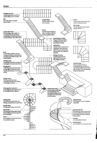 STAIR
5traight-run ~~Ir _....-..---.--.
AstairexttMI"4 from one level to
,notherwtt:hout turns or winders.
fllet
~ ofthe steps In , straIght
flight cl5taIrs. •- ...-.---...- .....- ..--...--.-.....
,~rUr-Rm stair .----........--.-....-.,
AsblrM~ a ~ht-angled tum. !
ronslstln§ of~ straight flights ;
connected (,yan IntemnIng IandI~ or !
, ~ ofwInkrs. AlsocaRed Lstair. :
~~~~~~~~~,
pace
~tralght fl~ht
Aflight ofstairs having no
turns or winders.
I3nding
ApIa~orm Petween flights of
staIrs orthefloor at the foot
or head of, flight ofstairs.
.//,---+1--'-~';.;;;""'" ,uarterspace landing
! AsquartIandlngwnneGtlng
t two flIghts of.. staIr. Also,
/luarterpau landing.
--- ---
walking nne
Ahne 18 In. (457 mm) In from the
centerllneof"' handrall. along
which the run of awinder Is the
same as aflier. Also called Une
oftraveL
'::.-....- halfspau landing
.... Alanding ronnectlng two
i'''''' winder
'1 Amore or less we.dqe-shapeJ staIr
1 step for changIng dlrectlon.
i kitt winder
The central of three stair winders
1I13~lng :a 9O"turn. -I
--------
Ar.l1std step or platform. esp.one
5eIYlng as abinding or resting place at
the endofa~ flight of steps. Also
cal1ea foatpu. r------,-.,---"[1r--rr-l....--,rr-n-'-:n flights ofahalf-tum stair.
: Also, ~Ifpau landing.
~1f..tml5b1r ~-H--I+---H-+----#-~~: ...
AstW~tums l8O·ortnl"OlJgh two
ri9ht anglesatan Intervening bndlng.
dcf~~ir
Ahalf-return stalrconslstlr~ oftwo
stral§ht flights immediately s1de by
side and c:ormect-ed by an Intervening
bnJIng.
dcul7le-l5taIt
Ahalf-tum stair hMr-9 two
I~te landings, each offering
.. 90'"ch211¥ ofdirection. --...- ...........-.
three-,uarter-tvm 5~lr .-.---..--.---..---..-.--.--.....-...........-.........-
Ast.aJr Mulring a three-qtl3rter tum
for contlnuedascentor ~
winding mlr
My stairccnstructed chld1y with
~ as ageometrical or spiral stair.
circubr5blr ...........,.•
AwfndIn~ stair having acircular plan.
fptr"'Sbir ______._..._.___.._..t..:.........__...._
Adrcubrstair having ~-s-haped
~ wincing around and su~
po,. auntral post.
newel .._......................................c:::
..;;;;.::=.==:;;3
Acentralpost from which the winders
of, spiral staIr radbte.
234
I
I
dou17e-retum 5~ir ---
Astair havlnf one wfde flight
from ~ mainfloor to an
ntel'1T1ed1ate landing. and two
s4k flights from that lanalng
to the floor a~ove.
~---~
// . /7f~---W
// /.:
/ I I
I ,~+-_____
~
I" .
I ,------'.__.,._....-------
l~===rrt....~
"-...
17al3ncea step ~...i
Arry of aseries ofwlrJers so
amngeJ that th~ 2"e nearly.s
wIde at the Inside of the stair as ~
adjacent fliers. Also C3f1ea dancing
sUp. d.1nclng winder.
elliptlwll &tair
AwIndingstair h3ving an eWptIC3l1y
shapeJwel.
geometrl~1 stall'
Awlnalng stafrccnstructed aroun4 a
Circular orelliptical well without the
use of newels ana often no landings
~etwun floors.
. ... , ......... r .. -·· .. ~ wre.1the
 ....."..... ACUlVed section of handraIl.
, "
l ..-.-...~.--- wrt.1the piece
: I AcUlVea section of astaircase strirl4
I
I
l
 