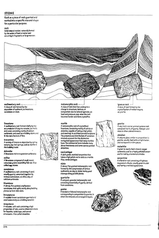 STONE
Rock or2 pieu of rock ,U3rrled 3nd
woried into aspulfic size and slupe
for aparticularpurpose.
rock
5otkI1I'1Ine:ra11N~. naturallyformeci
by the aalon of bQt orW3terant.!
occ~ In fragments orlar¥ II13sses.
&ed~ry rock ------------...-..;
Aclassof n::d fonned by the
~ ofstDlrnent.as bmestone.
s.ndstone or shale.
Ii~
AsedIt1e:ntalj' roct funned chiefly by the
accumubt10n oforpnlc renulns. as shells
N caaI.conslsUng It13lnlyofcalcium
~. ana used as abul~ stone and
ill the IIGfImcture of lbne.
tnvertine
Ara~ of bmestcne deposited Py sprin~
W4ters. esp. hot springs. soIJ as nurtie In
tM~~
dolomite
AIItnesfone rich In m~neslum carPoMate.
ooliU
. ADmestone comp0se4 ofsmal round.
~Icerous grains rcsemPling fIs& roe. Alsa
c.Iec:I11M stone.
UndstoM
A~I)' roc;l: cooslsttn§ of sand.
usuallyCuartz. cemented ~r by
various suPsf.anctS. assilica. clay. or
~lcfumc.arWnm
bfues1:oM
Aden~ flne-gramea. argillaceous
sandstoRe thatsplitseasilyabng bedd1~
planes tofonn thin slaPs.
mWMtcM
Aredd:sII-Prown s.ndstone quarried and
used extensively as aI7ultdlng II13terlaL
~ap~ne
A~ssNe. soft rock contJlnlf14 ahigh
proportlon of tJlc. used as dimension stOM
for hea1hs. tJPIc tops. anJcarvea
ornaments. Also called stutlU.
236
metamorphic rock ----
Aclass of rock that has uMergone a
change In structure. texture. or
compostUon due to natural OIge:1cles. as
~ and pressure. esp. when the rock
becomes harderand Il1Ol'8 crystamne.
ItUrble
Ametamorphic rock ofcl)'stJllIud
hmestone.ccnsl5tlng 1I'.alnlyofc.alclte or
dolomite. capal7le oftal:lng ahigh pohsh.
and usedesp.ln architec1;ure and sculp?J~ ,
The presenceand dlstrlWtlon ofnumerous
minerals account for the d1stlnctwe
varleg3ted appearance that many marl1les
have. Thecommercial tenn Includes many
dense hmestones and SOI!lC: coarse-grained
dolomites.
verda~ue
Adari:-grten. mottled serpentIne that
takes ahigh polish and Is sold 3S amarple.
Also. verdeantktue.
,bU
Aknse. fll1(7-gralned metamorphic rock
fortned l>y the compression ofvarious
sediments.3S clayorshale. having good
cleavagealon9 parallel planes.
,uartziU
Acompact.granular metamorphic rod:
consisting essentially ofttuartz, krived
from sandstone.
gne~
A~nded orfohated·metamprphlc rock
comsponaing in composition to granite. In
which the minerats are arranged In layers.
IgMOUS rock ~-..!
Acbss of rod: formed by the
clj'St4IrlZ3tlon of molten ma~ma.
as ~ranrte.
g,..n~
Avery hJrd. ccarse-gr3Jr.ecJ lqneolls roct
com~ maJ:11y of quartz.. feldspar. and
mlcJ I)( other colored mlnen!.s.
o~ldr.n
AvoIc.anlc 9~S siml~r in composltion W
gra~. USU3ty H3ci: with a bright luster.
and tr.iInsparent In thin p1eces.
nu~ite
A~ to ne4r+j bbci: mlner3l wpper
c.a~.U5ed ~ ahighly poIIshetI veneer
ana for Nk!~ om3 mental artlc!es.
~rrtJne
AII'IIr«.11 or rod: COIlslstlng of hydrous
nug~um s!lIc4te. usually green In color
and ~" ~ appe;annce.
l
l-
l-
L-
L
L
L
 