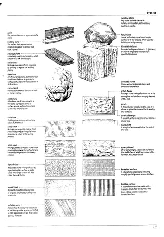 grain
The granu13r ~ure or appearance of a
stone.
,
vedding pllne .-.-........-..........-.....:i;;.-~~~~~
The surfau that sep"rates one
str.ltum or bye-of strat1f1ed rock
from ;lOOtMr-.
cle.w3¥ plane _ ....---....._...-.....-
A~ smooth surface along whleh
~In rocks l'rII tend to sp!lt.
e;plit-hua
Nott~ a~h stone finish produced
by splitting to ~ the Peddlng
planes..
m~tcne
Arry f'tne-~ralr.ed stone, as hmestone or
S3~, ~C3n ~ ,uarr!eJ or
wortt.d~. esp. one thatcuts well In
all directlons.
carved werk .- ..... _. -....-....-..-.....
Han.d-cut oma~t31 features In bid
or st.one masonry.
ca5tstoM
Ah4r~ mix rI concrete wtth a
fine storie ~~te. havlng a
surfx.e ~una. ponshed. or molded
to slmulate rut.lral stone.
Iwnedfinish •... - ......_........
Asrnocth stor.e finish having little
or no gloss. obtak1ed by ru bblng with
an abraslYe.
poljs~ work ~ ..
A stone fx.e of Cf)'StJ1line texture. as
of m3r.k or grJnlte. grourtJ and buffed
to form J g!4/ssl1ke surf3Ce. Also caned
glassed surface.
~~~.{~"~x,'·"' '1
,~tl~0~~,')~~~~
STONE
building ston~
Any stone suItable for use In
Pulldlng construction, as limestone,
IT13rMe, orgranite.
.....' fieldstone
Loose, unflnlshed.stone found 0f1 the
surface or In the soli, esp. when used for
building. as In ell)' masonry.
...-. dimension stone
Quarrtea anasquared stone 2ft. (€itO mm)
or mare In le"9th anawidth and of ~
speclfled thickness.
dressed stone
Stone worked to desired shape and
smoothed on theface.
:......._.. _.-... pitch-faced
~ Noting astone having all arrlses cut In the
...------------t---, same plane and thefaces roughly dressed
wtthaplek.
draft
Aline or borderchlseleJ at the edge ofa
~tone to guide the stonecutter In leveling
the surfaces.
L._ drafted margin
Asmooth, uniform IT13rgln i'!on:ea around a
:..:.~.:.""'} !7'."!~"'??T') stone face.
L._ sunk draft
Amargin of astone set below the rest of
the face.
... - boasted &umau
Astone flnlsh obtained bychiseling
roughly parallel grooves across the face.
--. batted ,urface
Ascored stone surface made with a
mason's chisel after the surface has
been rub17ea smooth. Also called
tooled surface.
237
 