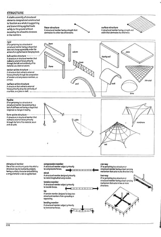 STRUCTURE
Ast.Ple ~s5e/'i1bly ofstnJctural
elements destgntd ana canstructed
to function as awhole in supporting
and transmitting appntd loads
SJfeIy to the grouna without
exueding the allowable stresses
in the members.
linear ~tructur., ,
Astructural member ~vln9 alength that ~
domll13t.es Its othertwo dimensions.
~id
Ofor pert3lnl~ to astructure or . ~m
stroctur.al memDeI' h~ ashape t~t
~ notc~r~eapprcc!aDlyunkrt~ /
::.:;:=or~~~~~~.~~//
AS'tnlCture or 5tructlIr.almtmber that
~ external focus prIm3lily
~l'OU!1h the ~II:: and ~ulty of Its
material as aDe:im or column. frame
'eCt<)r-actNe structure ----------------------------.
Astructu~ th3t red1rect5~mal
forces prinurlly through the composition
of tension and compression memDer'S. as
.a truss.
~KtNe rtructu""
AS'tnJGt.u~ that realrectsexternal
forces prilT'4rily abrlg the contlnulty of
41 surface. as ap!.ateor shell _._.__,-_.......__.._________:-____ ---__.__ .-.....-.-....,-.•.- ...---. -.--.---- "-
~r1I~mDer
One oftntconst:ltue:1t parts Into which a
~re m:zy ~ rtSOlved I1yanalysis.
hH.ng .a unlt4ry c~mter and exhlDltl~
J unique loeh3vlor unk!- an appl1ed load.
.238
,
compre~lon memller
Astructural memberSUDJect prfmartly
to compressiveforces. --tt-=·CI:::r:::I::CI::r:::r::~~_
~tnrt
Astructur.al memDerdes~ned prtmarfly
to resist IongltuJlnalcompression.
uMlon meml1er
Astructural membersubject primarily
to tensile forces. J.~____-.--.--r--'--.--r-"'--'---A~'
tie
,umce~tructure
Astructural member having alength ana
width that dominates Its thlcl:ntss.
f
i
_._J
OM-way
Of orpert.lnlng to a structure or
struaural member havl~ aIoaa·cjrrylng
mechanIsm thatacts In one direction only.
twO-way
Of orpertaining to astructure or
structural memrer havIng a Ioaa·carrylng
mechanIsm that acts I" two or more
dll'e(;tlons.
~
rJ
rJ
I
.J
I
,..I
I
1...1
l."
V
I
lr
I
!
l,
J
I
M
 