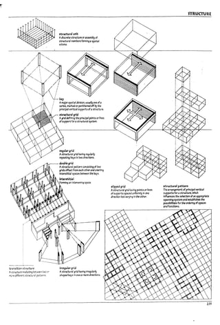 ,tl'""
,/ i .""-.
/ .
.  .
/  "'-. .
" . :
,tructural unit
Ad1scrett struG"Wre oras~mbly of
structur.il members formlng;1 spatial
volume.
......~..~.~ .'1//
'. j: ./ ~ay
: . ! Amajor spatial division. usually one of;1
: sues, marltd or part!tloned off by ~
principal vertlcal supports of astructure.
t.-ansition structure
II s~ture meJi3Ung Detfleen two cr
r.-.c~ drffererrt stnJCtural patterns
!Structural grid
Agrid defining the princIpal points or niles
of supportfor a structural system.
regubrgrid
Astructur.il grid havlng regularly
rtpenlng Pays In two dlrectlon.s.
cfou~legrid
A5truCtural pattern consisting of t....o
gridsoffset from each otheranacreatlng
Interstltl3l spaus ~en tM bays.
inU~1
Irregubr grid
Astructural grid havl~ Irregularly
Sh3~ !lays In one or more directions.
!Slipped grid
Astructural grid h'-lYing points or lines
of supports spaced uniformly In one
dlrtctlon Put val)ing In the other.
STRUCTURE
~
J _I ,
: :1 :
1 i
I
&tructuralpattern
The arrangement ofprinCIpal vertlcal
supports for astructure, whlGh
Influences the see:ctlon ofan approprtrte
sp;annJn~ sys~ a"" esbPllshes the
possllnhtles for the ordering ofspaces
ana functions.
 