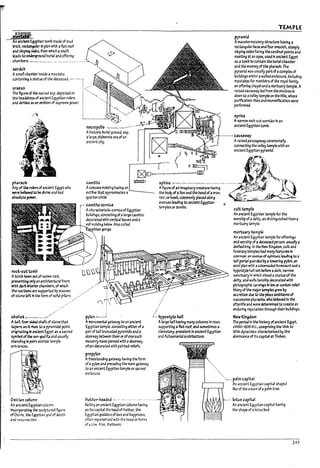 ~
An ~ ~n tomb m3de of mud
!1rlGk. ~larln plan wtth aflat roof
Jlnd slopl~ ~ from which ashaft
le3ds to cmdergroond ~ur!aland offering
elum~. --------------_________________ _
~d.a17
ASm3" ehamPer Inside amastaDa
containing" statue of the deceased. ------
ur.teU5
The ~ure of;he S3Cred asp, depleted on
the ~of ancle11t Egyptlan rulers
and kttIes as an em!?lem of supreme power.
pluraoh
Arry of the rulers ofanclerTt ~ who
were ~ to ~dlvl/'l('; and had
al;>solute power.
roU-cuttomb
Atamp hewn out of 113~ red,
~ only an arc~ral front
WIth dolrt In"terl:lrcham~, of which
~~a~su~!7ymasses
of stone left In the form of sollJ pHl3rs. ._
_/
~",.,..
ol:rd~k ..------------/
Abit, fo~ sh3ftof5tcnethat
bpers as tt ~ to af"iT'lmldal point,
o~IT13t1n41n ancient Egypt as;l sacred
symPol ofthe $lin-god Rland usually
standing In pairs ~ temple
entr.lrlCeS_
OsirL.Jn cofumn
An ;lncltnt ~n column
lnco~ the sculptured ~ure
of Oslrls. the ~an ~oa of de3th
and resurrectlon_
necropolis -_.-_.--_:-
Ah1storic Irortal ground, esp.
a13rge, eI3bor.rte one ofan
ancient city.
cav~ ~
Accncave molding having an
outbl'le that approxlm3tes a
quarter clrele.
r- cavetto cornice
i Aeltaracteristlc cornice of Egyptian
; Irolldl~s, con.."-lstlng ofa I3rge cavetto
. decc~ with vertlcal Ie;ues anda
roll molJlng !;elow. Also called
gor~.
pyIon-..-j
AInOfIUmen-c.f gateway to anancient
Egyptian temple. conslstlng eitherof a
pairof tall tru~ J'YI'3mlds and a
doorway Detween them orofone such
masonry mass p~n:;ed wteh adoorway.
often ~te.d with painted reliefs.
propYton
AfreestarJ<llng gateway having the form
ofapYlon and precedIng the main gateway
to an ancient Egyptian temple or sacred
enclosure_
H3thor-headed .--------------------- -----------
Notlng an anc~nt Egyptl3n column having
astes capital the head of Hathor. the
Egypt!an godckss of love and happiness.
often represented with the head or horns
of 3 cow_ Also. Hathoric
TEMPLE
pyramid
Amassive m3sonry structure havIng a
rectangular lr.Iseand four smooth. steeply
slopIng sides facing thecardinal pointsand
meetlng at an apex. used In ancient Egypt
as atom~ to contaIn the Irorlal chamPer
and the mummy ofthe pharaoh. The
pyramid was usually partof" complex of
uulldlngs within awalled enclosure. IncludIng
mastaDas for memuers of the royal family.
an offering c~pel and a mortuary temple. A
raised causeway led from the enclosure
down to avalley templ:on the Nile. wh~e
purlflcatlon rites and mummlflcatlon were
performed.
syrinx
Anarrow rocl:·cut corridorIn an
ancient EgyptIan temu.
-----. cau~W3y
A~ure ofan Imaginarycreature having
the DoJy ofahon andthe head of;l man,
ram. or hawk. COtI!monly pl3ceJalong
1Venues leadIng to ancient Egyptlan
temples or toml1s.
hypostyfeh311
Alarge hall having manycolumns In rows
supportl"9 aflat roof, and sometImes a
cltrestory. prevalentIn ancient Egyptian
anaAchaemenkf architecture.
,.......
Araised pass~eway ceremonially
connecting the valley temple with an
ancient Egyptian pYramid.
cultumple
An ancient Egyptian temple for the
worship ofadetty, as distInguIshed from a
mortuAry temple_
mortu~ry temple
An ancient Egyptian temple for offerings
and worship of adeceased person. usually a
deffied 1:1"9. In the Ne,., f:Jngdom. cult and
funerary umplts had manyfatAJres In
common: an aven~ of sphlnxeslQdlng to a
tall portal guarded !7y;l towering pylon, an
axial plan with :.1 colonnaded foruourt 3na 3
hyposty!ehall set before adark./lJrTOW
sanctuary In which stood astatue ofthe
detty. ;lnd walls laVishly decorated wtth
pictographic Qrr1ngs In low or sunkml relief.
Marry of the ITt3jortemples grew Uy
accretion due to the pious amu!tlonsof
successive pharaohs. who ~hevea In the
afterlife and were determined te create an
endurl"9 reput4tlon through theIr uuUdlngs.
New Kfngaom
The period In the history ofancient Egypt,
cl550-1200 6£.. comprfslng the lath te
~ dyna$tles: ch3racterfzed!7y the
dominance of Its capital at Theues.
'-''---- palm capital
,-J-----. An ancIent Egyptian capital shaped
IIl:e of the crown ofapalm tree_
--- low, capital
An ancient Egyptian capital having
the sha~ ofalotus 17ud.
249
 