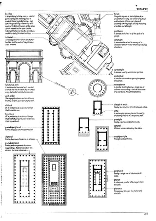 ~
=-
;...
l'
r ~
~
I ~
;:.
'{
*
~
....
Jt
PJ,mca
Al;irgec*long !nJ1~ ~asa hall of
~ anapuUl1c ~ plJce In
~nclent ~. typ~ h4Yin~ ah~h
untnl space Ilt I7y aclerestory and
COt'erta bytlmPer trusses. and aI'lIlsea
~l5ln a semicircularapse fOf'the
triPunal The Roman lnslb servea as a
II'1OdeIforearlyChrl~n ~slllcas. -----~~~-
tn1>unal __.._._._._..........._..__..._......_,
AI'lIIsed platform In an Ar.clent RomAn
~sllb fOf' the seatsof ln31Istrates.
AIsa.tri11une.
:triump~1 arch
A lI'1011umental mt1T1Ort.l ~rch uxted
astride the line of mmh of avictorious
army durl~ Its triu~ procession.
.trch order
The en~ge& columns aM entablature
mlnl~ an arch. as In 3 t.-11,1mphal arch.
clithl'3l
Of orperblnlng to a cbss~1 temple
~~ Is roofed over.
hypethr31
Of or publnlng to acl6ssol temple
that Is II'f1cOy or ~~. ~ to the sry.
Also. hyputhral
~perf~1'31 ~. __._...___........
H2Vr.g ~aged columtlS 1t the skks..
• II
~I
.!
~I
[] ~I
· . .;:
· . .Ii
· . jl
e:
II
~i
.!
Ii
.'"
•I
•I
..I
tj
I
•• ••
I
..
TEMPLE
forlm
The public square or man:etplace ofan
.nclent Ro~ ncity. the centerofJud1c1a1
and Iroslness afulrs•• naaplace of
asseml7/y for ~ people. usually Including
al7aslllca anaatemple.
pantheon
Atemp~ ded1cited to qll the gods ofa
people.
cenotaph
Amonumenterected In memory of. .
deceased person whose remains are Irorled
elsewhere.
.-...-.- mcnopteron
Aclrcubr Iroltdln~ having asingle row of
columns surrounding acentral stl'UCture
oracourtyard. Also. moncpteros.
B
--------·-dj~yteIn Inti,
H3v1ng two cc1umns In from: between antae.
.• '.. ../"-._...._- ~~ngu!ar pier or pllasterfo~ by
thlcl:enlng t~ e~d ofaprojecting waiL
-.-.-.-.--.- ........--.- pro$tyle
Havfng apor>..lcoJn the front only.
J pte....I
WIthout;] colonnade along the sides.
"- ~mphlpro,tyfe
Prostyle on roth fronts.
- ....-~ perfpteral
H3v1n~ asingle row ofcolumns on all
sides.
.-....- ptero~
Acolonnade p3rallel td:' but apart from
the cella.
_
.......... pteroma
The passage retween the pteron and
the cella.
251
 