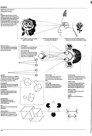 VISION
5~ht: the;let orpower of
sen5ing with the eyes.
&ee
r0 pac.elve with the eyes. The actof
seei"41s a~mlc and creativeprocess.
It 15 capaP-leof &ellveringa s~~. three-
dimensIOnal perctptlon of the II1OfIng.
changing 1m3¥swhich make upourvlsual
world.There are three steps In the swift
and sophls~ processing which
"'su~s In,t. ""'g"we see. --1
I
t.......-~ reuptlon: 0tJr eyes~ ~ergy .......,-...~ ~ ~ visu3Ifmures _
.................~ Irtferenu: on the b1sIstlftheseextracted
klputIn t.~~ form ofl!glrt. . a~ ~ from thisInput. fe3ture5. Infcmlces a~ made3boutourKOrld.
l1inocularmicn .-.._ ......- .....-.
The thru-dimenslonal stereoscopic
vision resuftl~ from ~ use of both
eyes at the ~~ tllM.
" ' ...
~:;;~~~~~~-;,-;,.;~.--.-....... - ........ -.--... ~ ""
Inwara tcfocus on .. ~&i point. ....."
.....
4~mmo~n .....,
The ~5 ~ which the hUlTl3n ~
changes focus for.ol1ects at various
dlstanus. im'01v1"4ch<a"¥5 In the
shape of the Cl"'jstalnoe lens. 1
h.':~_~:=~ng.'n-·---·--·---~
dlrectlon ofan ooserveaoljeaC<lusea !7y
achange In the position of the oUserver
that provides anewhoe ofsight.
m~rt1a1
Pertalnl~ to ~ of the spatial
relationships a:nong oop;tswft:hln the
fleklofv1slon. ~ -_._-_.._.-.....-.... ...............--_._..•
orientltfon
The ability to Wxm oneself In one's
environment .nth referenu tc time.
pbce.ana~
Yi5U4t literacy
The a~ to apprehend and
~ pictures. dl'2wfngs. or
ot~~IINges.
eye
AppreciativeordISCriminating VISU31
perception.
optical iII~icn - ..........- .........----f----r----<
Aperuptlon civisualsUmuh that
rep~t5 what Is perctlved In away
differentfrom tM way It Is In re3tlty.
264
,.
,,/
./
/0
,. '.
,. '.
,. ..
./  ..
fitld of vision _..
,.
,./
,.
The etltJre fe!a enalmt'3ssed ~ the
hum.an ~ wh~ It Is tnlnea In arry
par-xulirdirection. Also caned visual
fletd.
vi~~1 angle
The 3~lethat3n oPjector~1I
sulrtenas at*'epoint ofoI1semtlon.
USU3~ lI'IeasureJln mlnuteschrc.
visual cortex
The portion of the ure!n-al cortex of
the In-aln that recdves and processes
Impulses from the optic nerves.
visu.;12CUIty
Acuteness of v15Ion 25 determined
by 2 comparison wfth the nonnal
abillty to ~ certain ~ at a
g!Yen dlst.anee. IlSUaIly20 ft. (6 m).
df~m!nztJon
The a17i1ity or power tc see or m3ke
fine distinctions.
.1,pect
Appeal'3nce tc the human eyeor
mind.
j
, t
I
I
I
I
I
l
I
l
L
b
L
~
L
L
L
L
_J
 