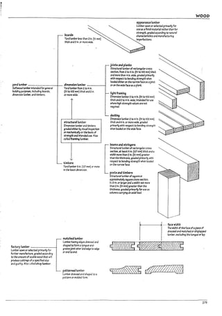 I,
I
I
board,
Yard lumber less than 21n. (51 mm)
thld and 21n. or more Wide.
yard lumber - - - -___-+-_" dimension lumffl - - - - - i
Softwood wmw In~nded for generaI Yard lumperfrom 2to41n.
bulldlng purposes. Including roards. (51 to 102 mm) thick and 21n.
dimension lumber. and timbers. or more wide.
fa~r:t lumber -------j
lumber S4wn or selected primarilyfor
further Il13nufacture. graJecl accordlng
to the amount of usable wood that will
produce clIttlngs of aspecH'led size
and quality. AI$O called shop lumver.
structural lumber
Dimension lumber and tlmWs
graded e~her Pyvlsuallnspectlon
ormechanlc4l11yon the basis of
strength and IIrtenJed use. Also
called framln§ lumpeI".
timbers
Yard lumper 51n. (127 mm) or more
In the least dimension.
nutched lumber
lumper having edqes dressed and
shaped to form atongue-and-
groovejoint when bid edge to edge
or end toend.
patterned lumber
lumberdressed ana shaped to a
pattern or molded form.
appearance lumber
lumber sawn or selected prltn3rily for
useas afinish mater131 ratherth3n for
strel19th. graded according to natural
characteristics and manufacturing
Imperfections.
joist5 and planks
Structural lumberof rectangularcross
section. from 2 to 4 In. (51 to 102mm) thick
and more than 41n. wide. gradecl prImarily
w~h respect to I7endlng strength when
Ioaaea e~her on the narrowface as ajoist
or on the wide face as aplank.
I~ht framing
Dimension IUl)1per 2to 4 In. (51 to 102 mm)
thick and 2 to 41n. wlde.lntendecl for use
where high strength V3lues are not
reqUired.
decki"9
Dimension luinper 2 to4ln. (51 to 102 mm)
thick and 41n. or more Wide. graded
primarily with respect to pending strength
when loaded on the wide face.
be4lms and stringers
strocturallumberofrectangularcross
section. at least5 In. (127 mm) thick and a
wk:Ith morethan 2 In. (51 mm) greater
tn:m the thickneSs. graded prlmarlly with
respect to bending strength when loaded "
on the narrow face.
posts and timbers
Structural lumberofsquare or
approxlmate/y sq~ar:e cross section,
5x5ln.or I3rgerand awidth not more
than 2In. (51 mm) greaterthan the
thickness, graded primarily for use as
columns carrying an axial load.
WOOD
11
·_··facewiath
The width of the face ofapiece of
dressed and matched or shlpupped
" lumber. excluding the tongue or bp.
.~:~~
279
 