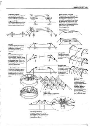 r
j
~
r-
!
t
r
i
r
r
i
r
r
I '
f
i
'-I
r
r
i
I
(
i:
~
f
I
[
f
t
I
..;
I,
I
I
I
CABLE STRUCTURE
sU5penslo~ structure
Astructure ofcal7ies suspended and
prestressed !letween compression
meml7ers to directly support applied loads.
suspension 17ridge
AImdge having ad,e.c.I: suspended from
cables raised on towers and securely
anchored to abutments at the ends.
~ ~
single-curvature structure
Asuspension structure utlllzl~ aparallel
... ' . ' . ' series ofca17les to support surface-forming
.. _ l7eams orpl3tes. Asi~le-cul'V3ture
structure Is susuptlule to flutter Induced
. by the aerodynamic effects of wind. This
~ ~ lia17i1itycan l7e reduced by Increasing the
~ ~ dead load on the structure oranchoring the
primary ca17les to the ground with
~.
...
.. ~., transve~guyca17les.
.. ;-=~~~
.~ r it~ ·
~;~~!~a~~~~~~~~;;I---------~'" ~..~
component of thrust In asuspension or ~ ------~- n~
cal:>le-stayed structure and..n. v ,-_.......,;:;~
transferring the force to aground
foundation.
Avertical orinclined compression
rneml7er In asuspenslon or cable-
stayed structure. supportlng the sum
of ~ vert.ical forcecomponents In the
primary aMgfl'JcaPles. Incnning the
mast enal:ks It to pIcl: up some of the
hortzootal cal:>le thrust and reduces
the foru In ~ guyca!rles.
double-cable structure - .--.- - -..
Asuspension s~re having upper
and lower sets of cables of different
curvattlres, pm.ensloned by tles or
compresslon struts to make the
system more rlgk:l2nd reslst3nt to
flutter.
I
I
primary cable
One of the pretenslooed
cables directly supportlng
the load on 3 suspension
structure.
i--------------.-.-...- secondary cable
L .. bound2rycable
011e of the pretensloned
cables used for stal:rillzln
a5uspenslof'l5tructlire
against flutter, uS1J311y
having acumture
oppo$fte to tha t of the
primary cables.
Acablefor ~nchorlng aset of secondJr)'
cables In asuspenslon S""
....JCture.
C3ule-stayed structure
Astructure h3Vln~ vertical or Inclined
masts from which cables extend to suppcrt
horizontally spannIng members arranged irI
aparallel or radial pattern.'
---------
douule-curvature
structure
Asuspension structure
composed of a field of
crossed C41l>leS ofdifferent
and often reverse
curvatureS. Each set of
caufes h3s adifferent
natu:"31 ~rIod ofvlur3tlon,
thus formlog aself-
dam~nln~ system that Is
more resistant to flutter.
29
 