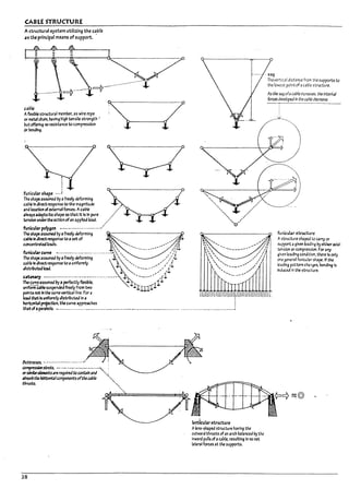 (ABLE STRUCTURE
Astructural system utilizing the caHe
as the principal means ofsupport..
cap~
AflexIple structural meml1er. as wire rope
or ~'chaln, having high tensile strength /
IxItoffering no reslstanee to compresslon
Or~g.
i
!
funicularslupe ...j ~
The shape assumed Vi afruly cleformlng
C3Pe In directresponse to the magnitude ,••".".".".,
and location ofexternal forces. Acaple
alw-ays adapts Its sh3pe so that It 15 In pure
tension undertheaction ofan applled load.
funicular polygon· .,._....................../
The wpe assumed Viafreely cleformlng 0-----------,-,0
~ In direct I'tSf'On5e to a set of ~, ........, ,-'
concentrated loads. ' .......... ",' ,~t
l '" -,' '"
-+-.' , '------,,' /'
~":~:::;ed;;~·i~~:ki;~·I~~······-···1<'",.... . /<~;J
C3uelndlrectresponsetoa uniformly ~~"" ,".,' / 11-
J"tStrIbuteaload. . ",,- ,---" ,./ Ii
~r;.;;~~.~-;;;i.;~.~~~.-----.-._--;~:--.-;:iLl
uniform cal7lesuspendeafreely from two r.m~'"
polnt6 not In the same vertlcall1ne. For a
load that Isuniformlydistrluutea In a
~I prqectlon. thecUrr'e approaches .
~ ofap3r.1rola - .•-.-•.-..... --.- •.•.•..--- .,-.•.-.---. - •..•-.••---..........- ....... -.... "._" ..•..._.....,;
8uttresses. -.-......•...-...--...
~5tnJts. -- ..-.•--•.••-.--.-.-..•'"
orsnbrelements~re rtflufret/ ~ contJfn~nJ ".;
~thehOitz0nt3IC1)mponentsqfthe~/lIe "'"
thrusts. """
~~mbl...uum~r-.""""'-
28
Alens·shaped structure having the
outward thrusts of an arch ualanced by the
Inward pulls ofacaple. resulting In no net
lateral forces at the supports.
.' sag
Theyert~31 distance from the supports to
the lowest point of 3 cable structure.
As the 5Jg of3 CJb{e incre35t:S. the Inte.maJ
forces dtvtloped in the uble dXre3se.
funicuL1r structure
,.. structure shapea to carry or
support agiven Ioadlng Vieitheraxial
tension or compression. For arry
!liven loading condit;1on. there Is only
~ general funicular shape. If the
L:ndlng pattern ella nges. bendl~ Is
iruJuud In the structure.
I
!
Ii
!
j i
u
LJ
I
I
I
L
f-
i
!
~
~--
 