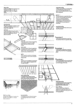 r
I
j
r

i
r
r
j
r
r
r
r
I
1
f
i
,-
i
1
i
c'
dropceili~
A ~ry cel~ formed to provlde space
fer plpln.g orduC1Jl!ori. or to ~tter the
proportions of ~ room. Also. dropp~
uili"i- --------_.
, CEILING
suspended ceiling
Aceill~ suspended from an overhead floor
or roof structure to provide space for
pipes. ductwork. lighting fixtures. or other
service eqUipment.
. '. :' ;":';.~:........' ~•.;.... :.; ~:.:~. :,;,.., .":.' .:.~: ~ ~:,'.:~':;~~ ~'.:.7,:':=;::;,',,1 ~~! ~:'.:<;.)~::!'::':, ..'.•··.l·-~ ~.;: ',:) ..:
..:':...·.2.:..·_~,~l
~========:::;:========::::::::.::::::::;::z:~:ti:::::o::::::q:±:::::::::::::~:;:j:;;:i:::~~~~::iz.:~i:::c:b~2:z:c~~~=:±:~-T"- plenum /
accu5wltik
Tl~ made In v.rlous sius anJ textiJres from
asoft. 5OOnd-~!?sorVlng matertll. 35 corl
mlnenf f1w. or ~bss f1l>~.
metal pan --------------------.-----------
An~stlcaltl~cons~ofasteelor 
aluminum p3n having aperfonted fau and
cont3lning a5epante l3yer of sound-
al1sortl119 material
---- cross tee
Asecand3ry memberof the grid supportln~
asuspended ceiling system. usu.ally a
sheet-lretal tee carried by t~ main
runn.ers.
-----.- m3in rtJnnu
AprlllClp31 rnemDerof ~ grid supportlng a
suspended ceinng system. usually a sheet-
metal char.nel or tee suspended by hall9er
wires from the O'>'erhead structure.
. -.- spline
Athin metal str:p Inserted InCO the edges
of two acoo5~31 t;ile= to ma~ a lrottJolnt
between them.
11I1i!!i;IIIIIIIIIIIIIIIIWrr- ------.--.- kerf /
"
lumina us ceiling
A sus~nded ceiling of t~,~slucent PJr.els
for diffUSing the light frc-r, !umlnaires
mount.ed above it.
Agroo.-e cut In c.o the edges of an acoustlcal
tlle to rteelve aspline orT-shaped m~~r
~rt1~qrid.
(j~r mebl uiling
Asuspended ce:1I~ system of narrow
metal strips.usually Incorpornl~ rnodul3r
I19htl/l4 .nd alr-nanJnll9 components.
;II
~'5...;
JJ
:)
~ .;)
~~
A'S;.. ~ .;I.
#
~ 4. ~~
..;
A
~
,<~~
louvered ceiling
AsusperJed ceiling of multlceUular louvers
for shle!d11l9 the nght sources mounted
above ft.
1 The space petween a suspenaed celilng ana
_! the floor structure apave. esp. one that
serves as a recelvlll9 cham!1erfor
conaltloned air to pe dlstrl!1uted to
Inhaplted spaces odor return air to pe
conveyed pack to acentral pl3nt for
processln~.
acoustical ceiling
Aceilln!! ofacoustical tile or other sound-
absorbing material.
texposed grid 1
Ametal grid of Inverted tees suppartin~
the acoustical tiles ofasuspenaed ceiling.
, recmtigrui' -.1
Ametal grid for supporting a suspenaed
celhng ofacoustical tiles haVing rapl:>eted
J?~~. -----
~ .
pconccal&:J grid ~
Ametal grid suppOrting the acolJstl~1 tiles
of ~ suspended ceiling. hldcfen within kerfs
cut Into the edges of the tiles.
Integrated ceiling
Asuspended cell1~ system Incorporating
~~§~~ 1igh_~n.9•..~11<;f alr-l13ndling_
£QmponentsJnto.a.unlf1ed whole...
linear diffunr ~
Along. narrow dlffuserdeslgned to
disperse air through slots l>etween the
panels of an Integrated ceiling system. Also
called slot diffuser.
31
 